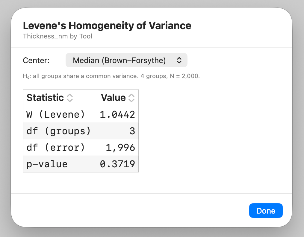 Levene’s test result — the W statistic and p-value for the equal-variance assumption in ANOVA
