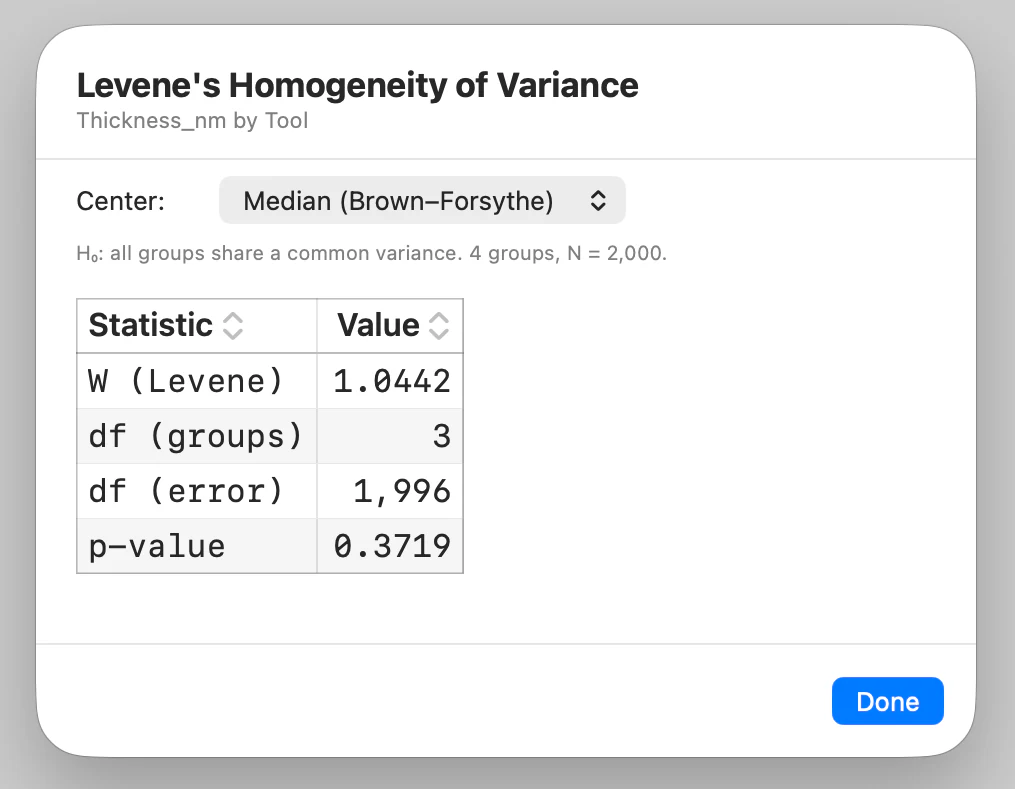 Levene’s test result — the W statistic and p-value for the equal-variance assumption in ANOVA