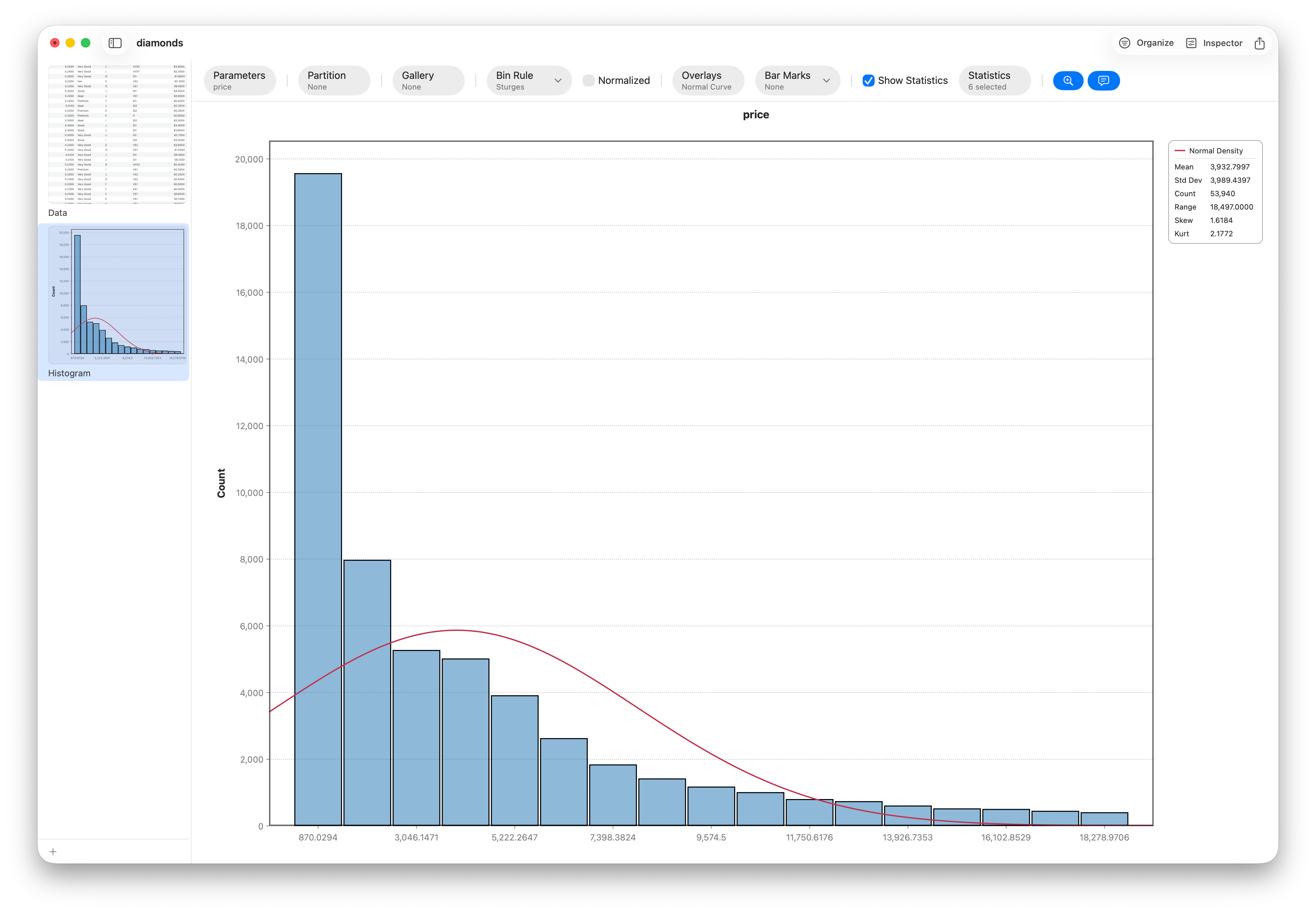 Histogram of diamond price, heavily right-skewed