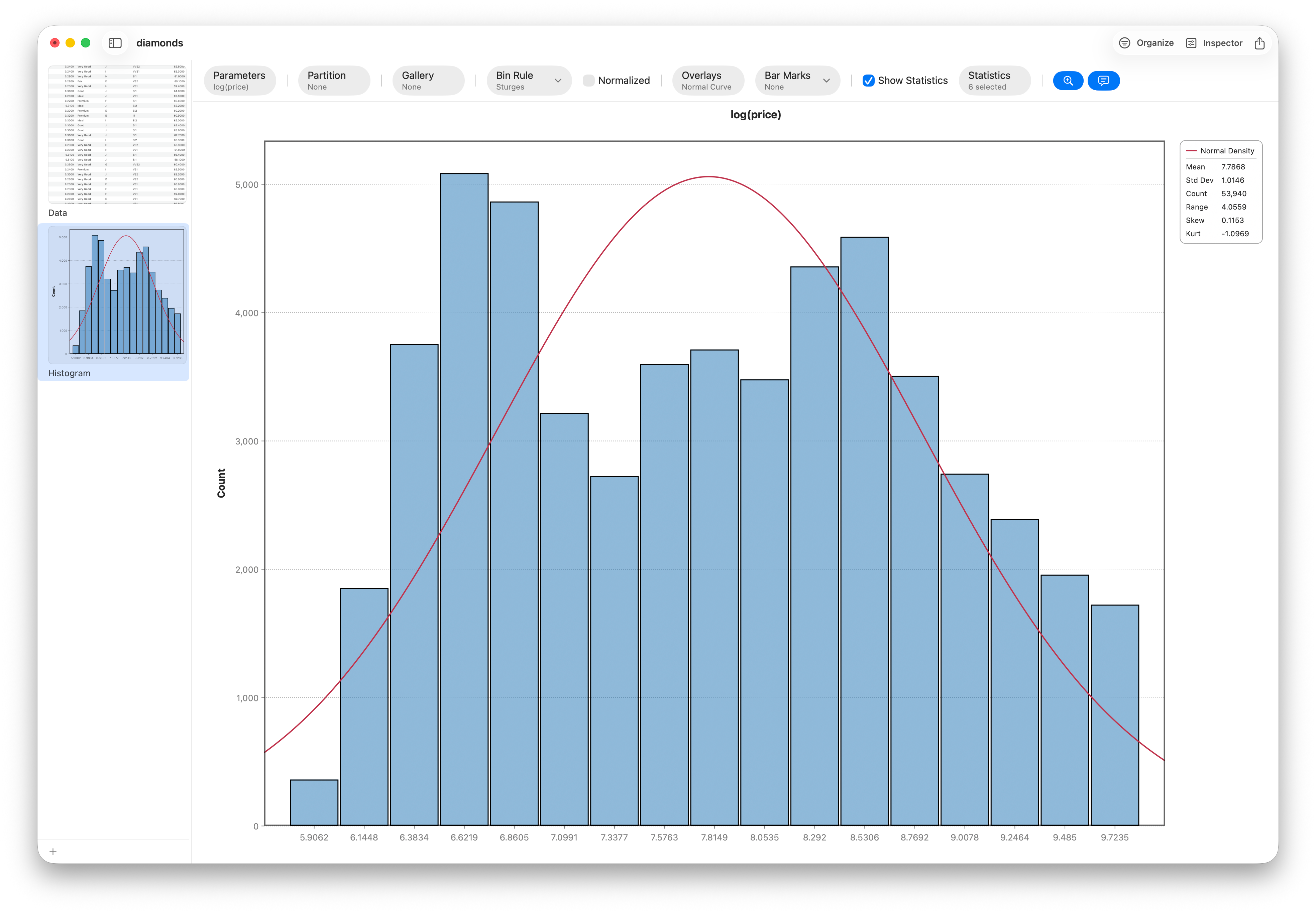 Histogram of log price, roughly symmetric