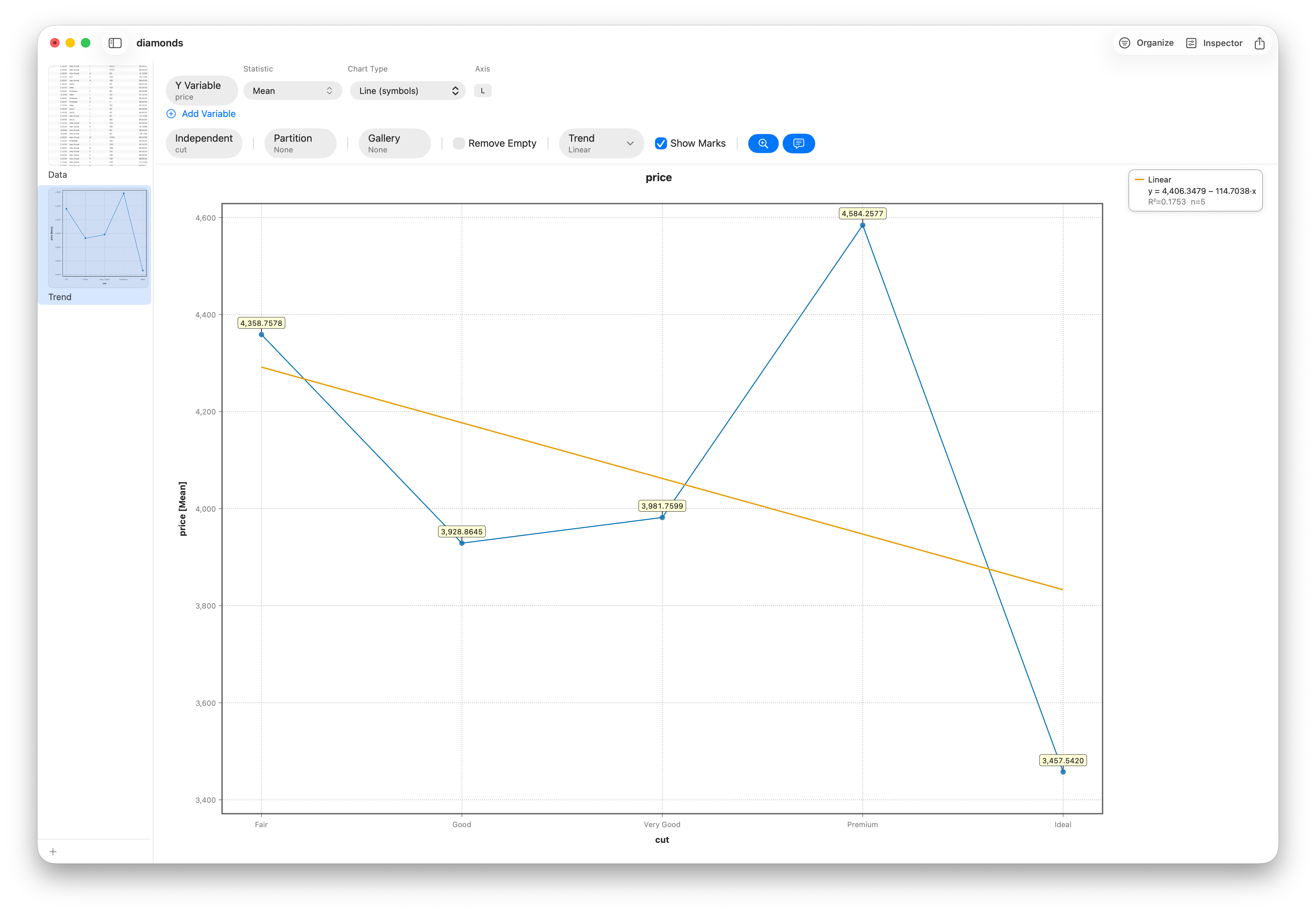 Trend chart of mean price across cut grades, Fair to Ideal