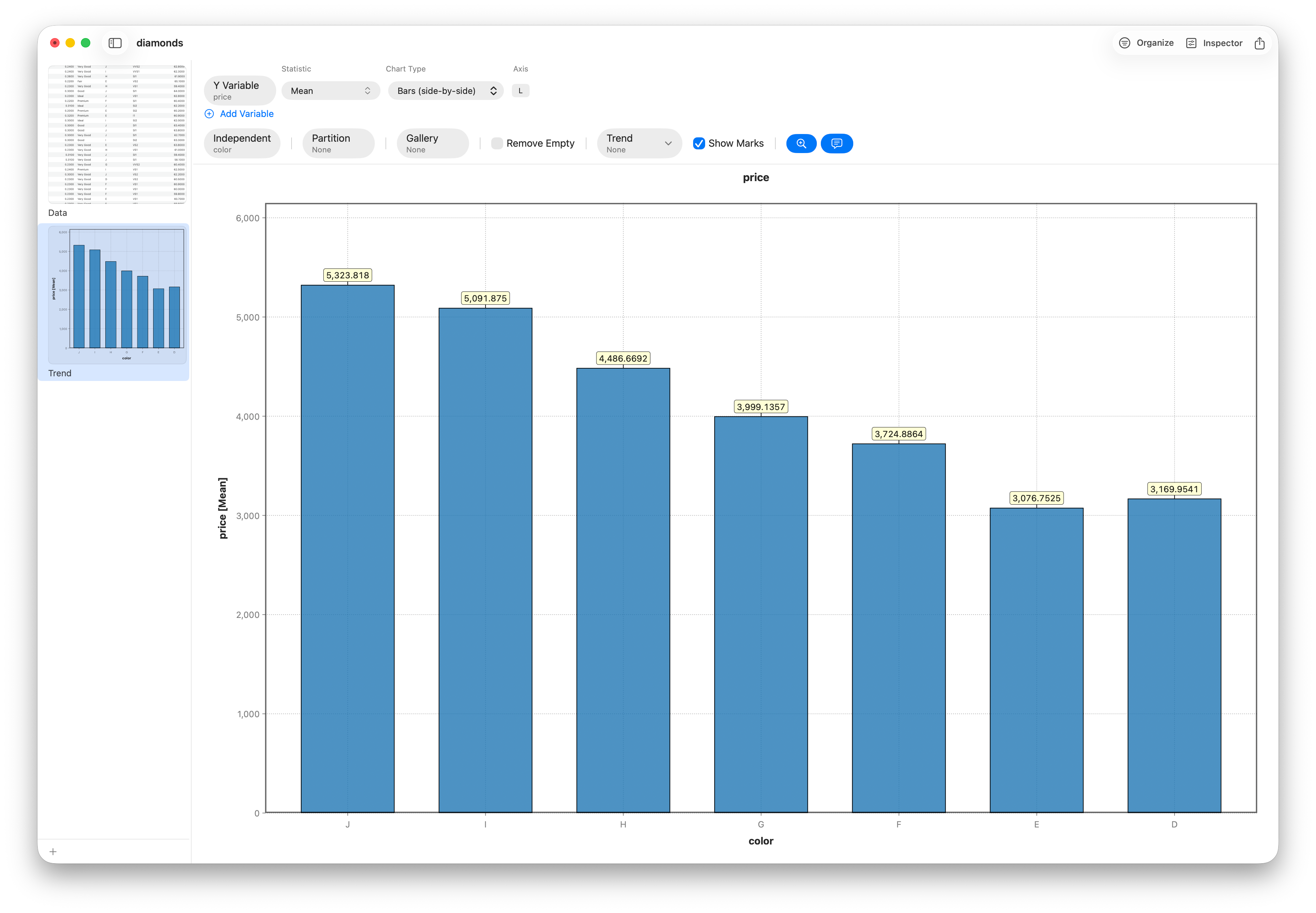 Mean price across color grades, D to J