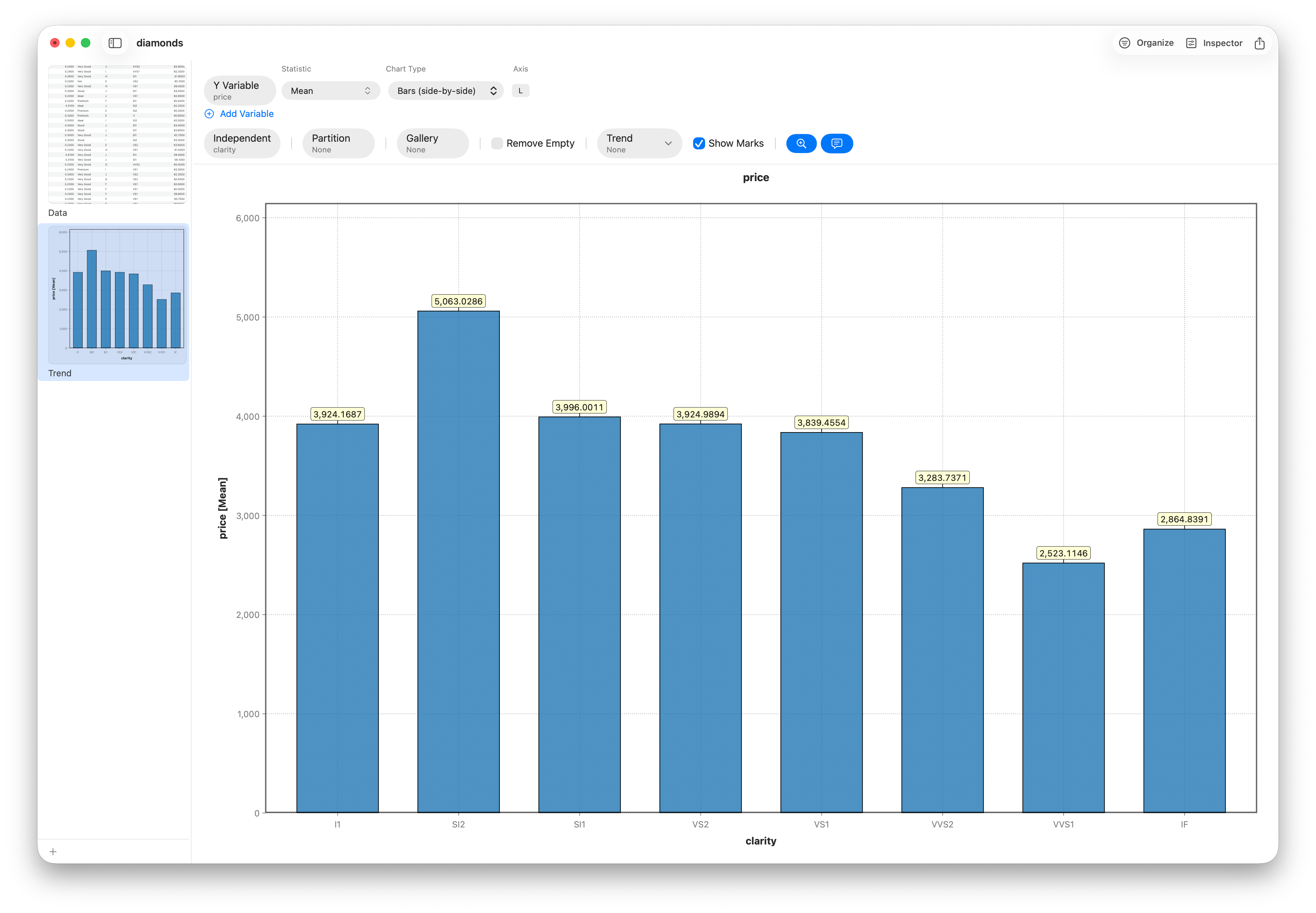 Mean price across clarity grades, I1 to IF
