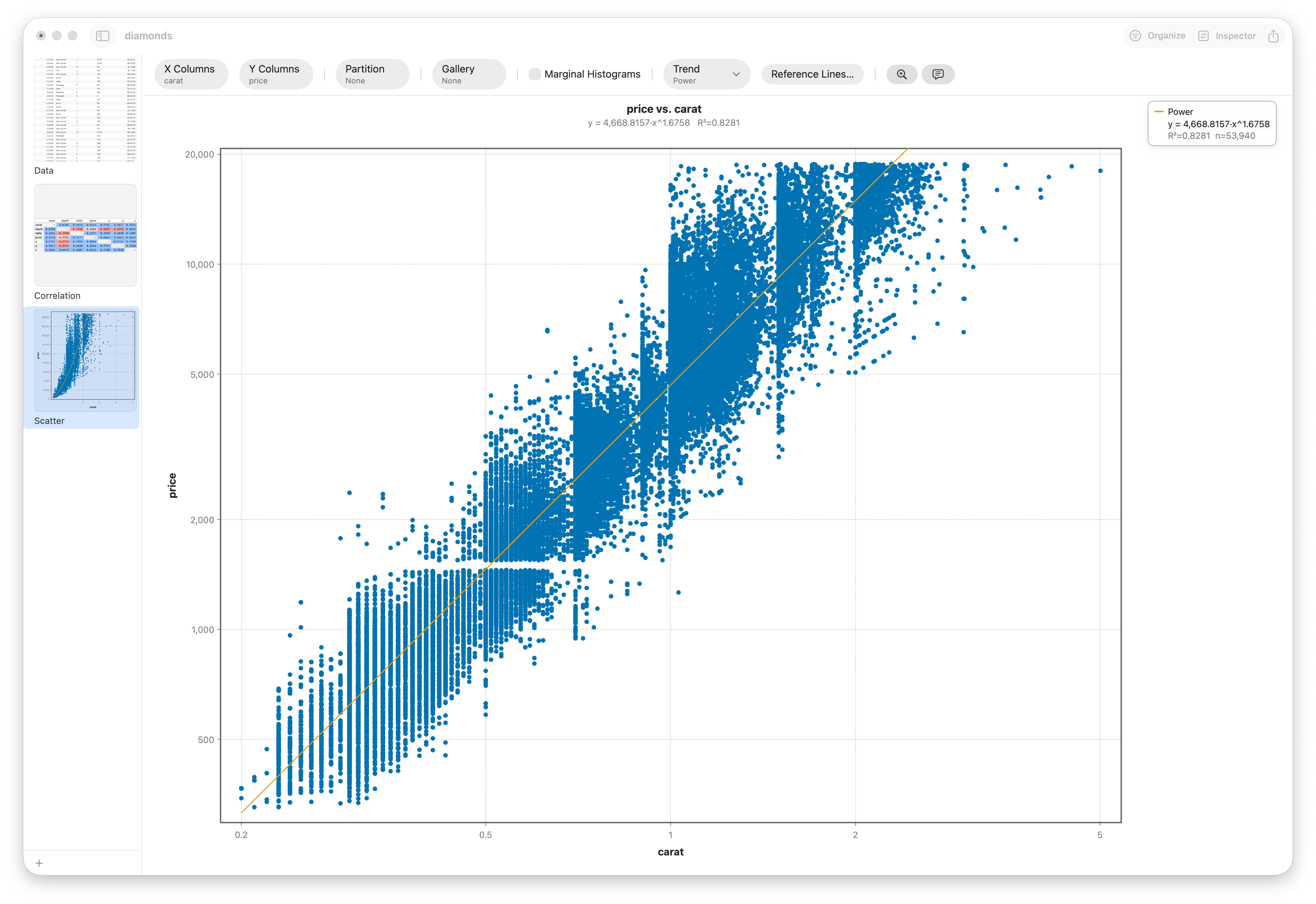 Scatter of carat vs price with a power-law trend