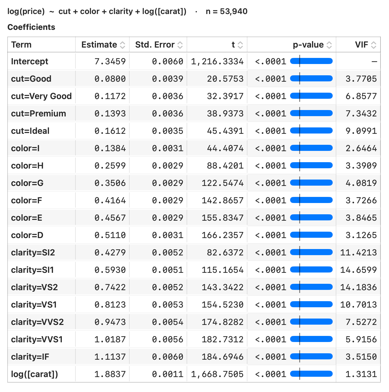 Full-model coefficient table — cut coefficients now positive and monotonic
