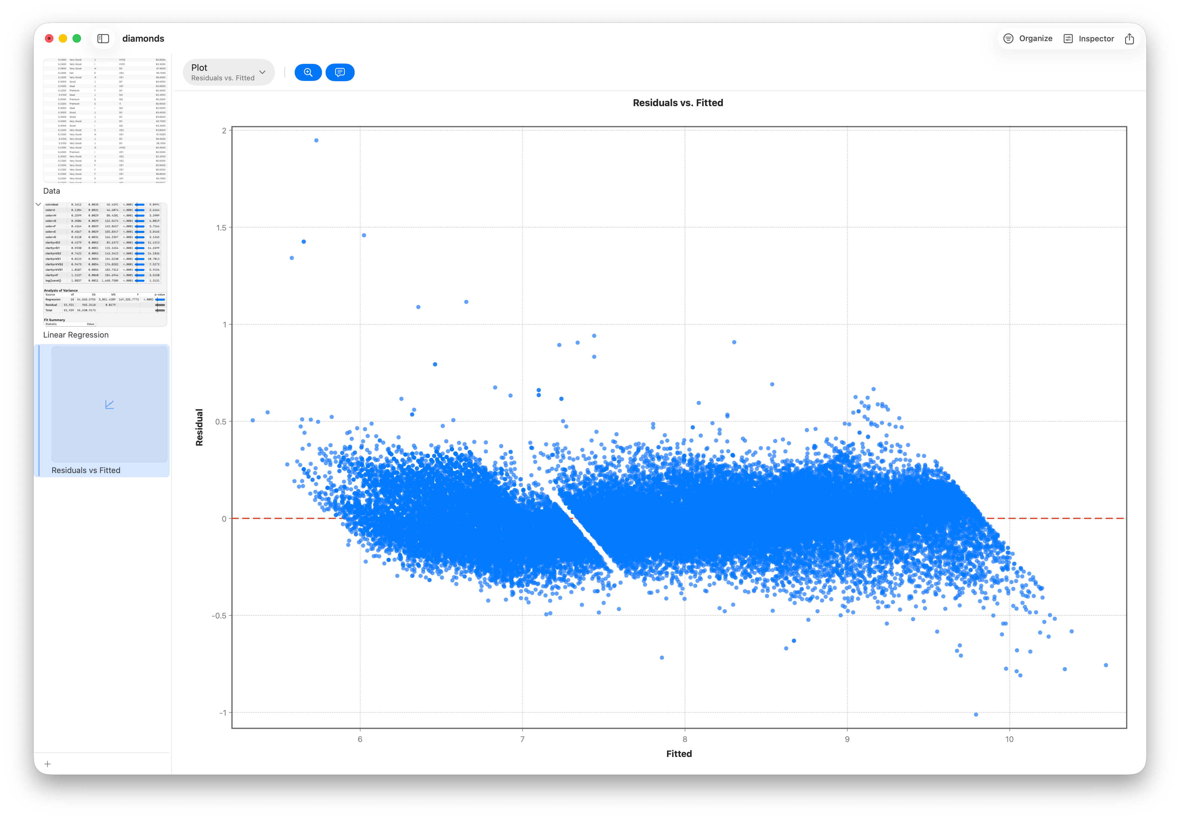 Residual-vs-fitted plot, flat with no funnel