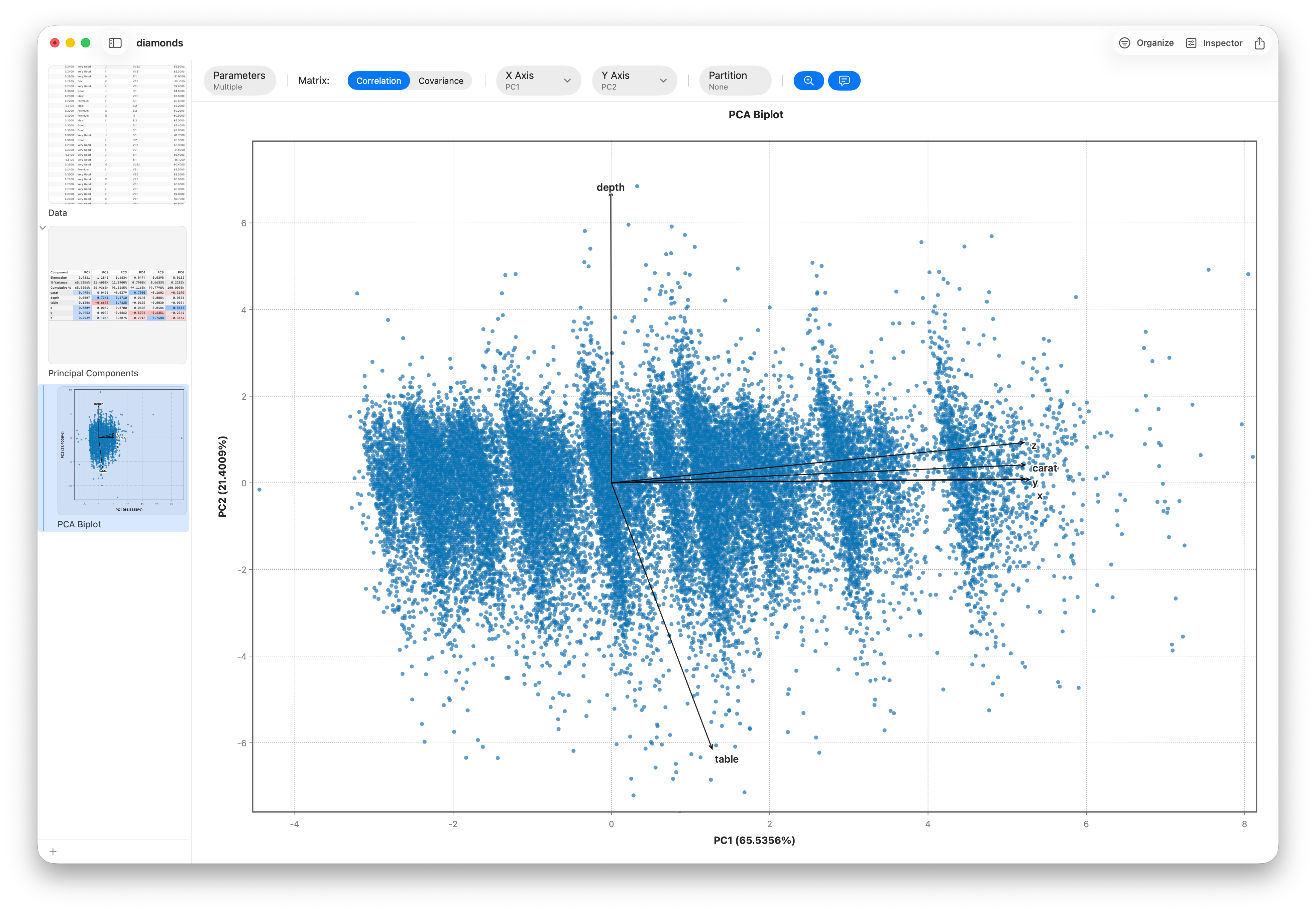 PCA biplot of the diamond measurements