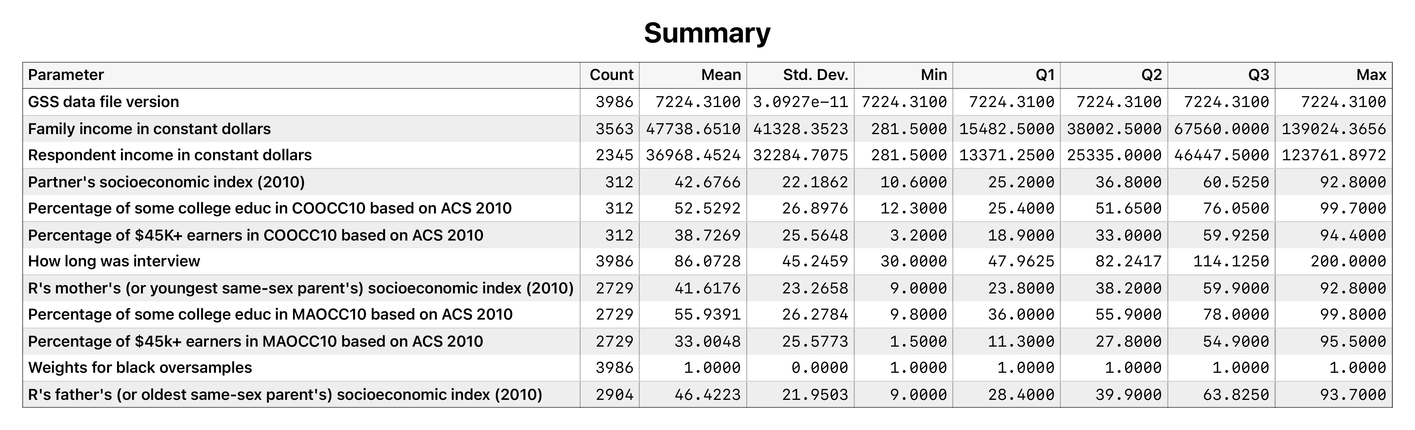 A bar chart in Stratum whose category axis and legend read in value-label words rather than numeric codes