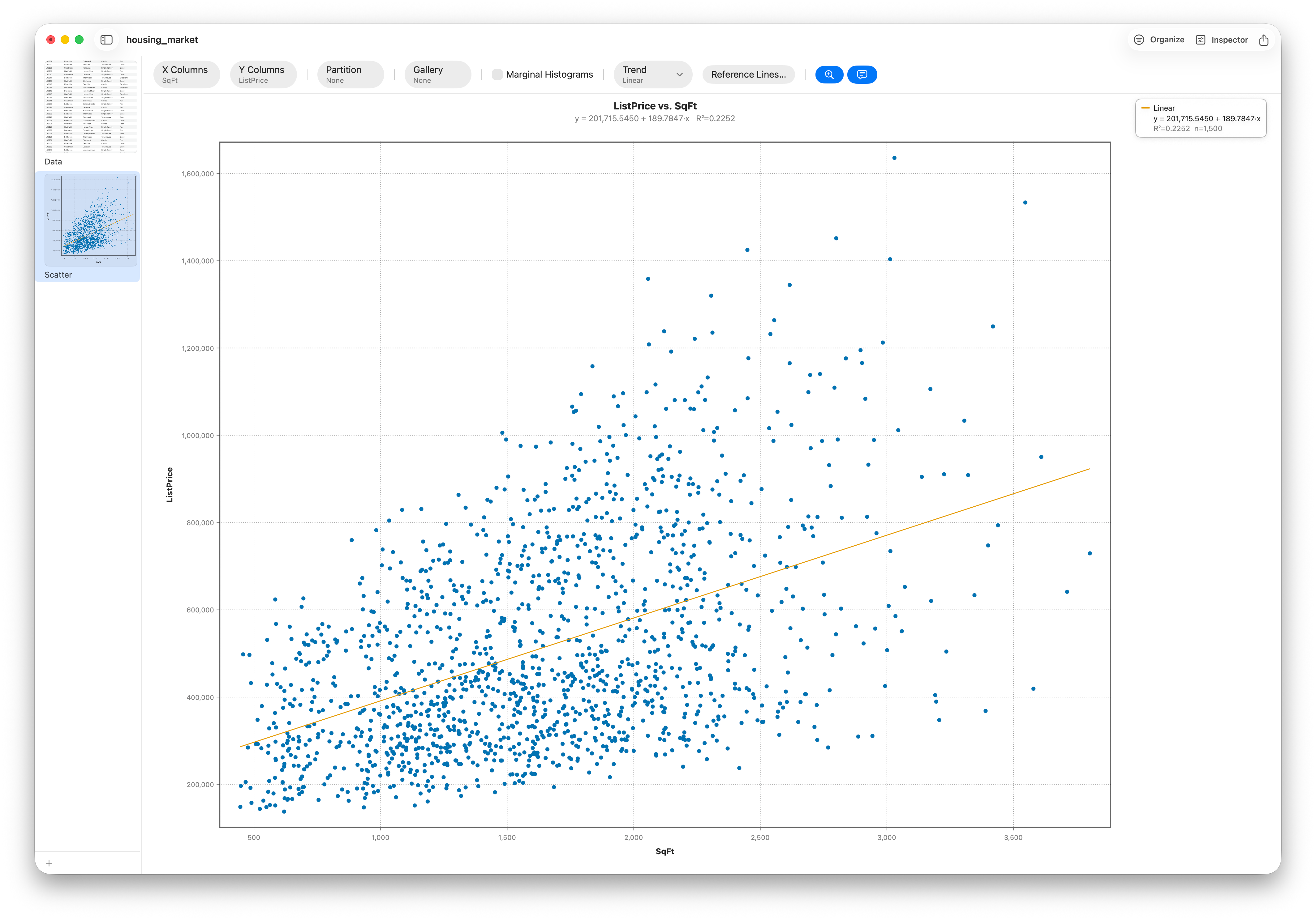 A scatter plot with an OLS line of best fit in Stratum