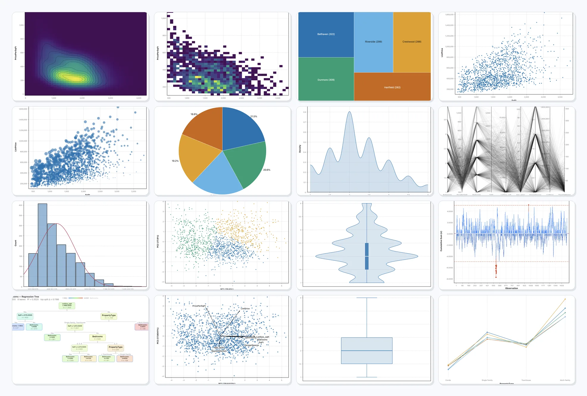 The Stratum app showing a dataset and a chart