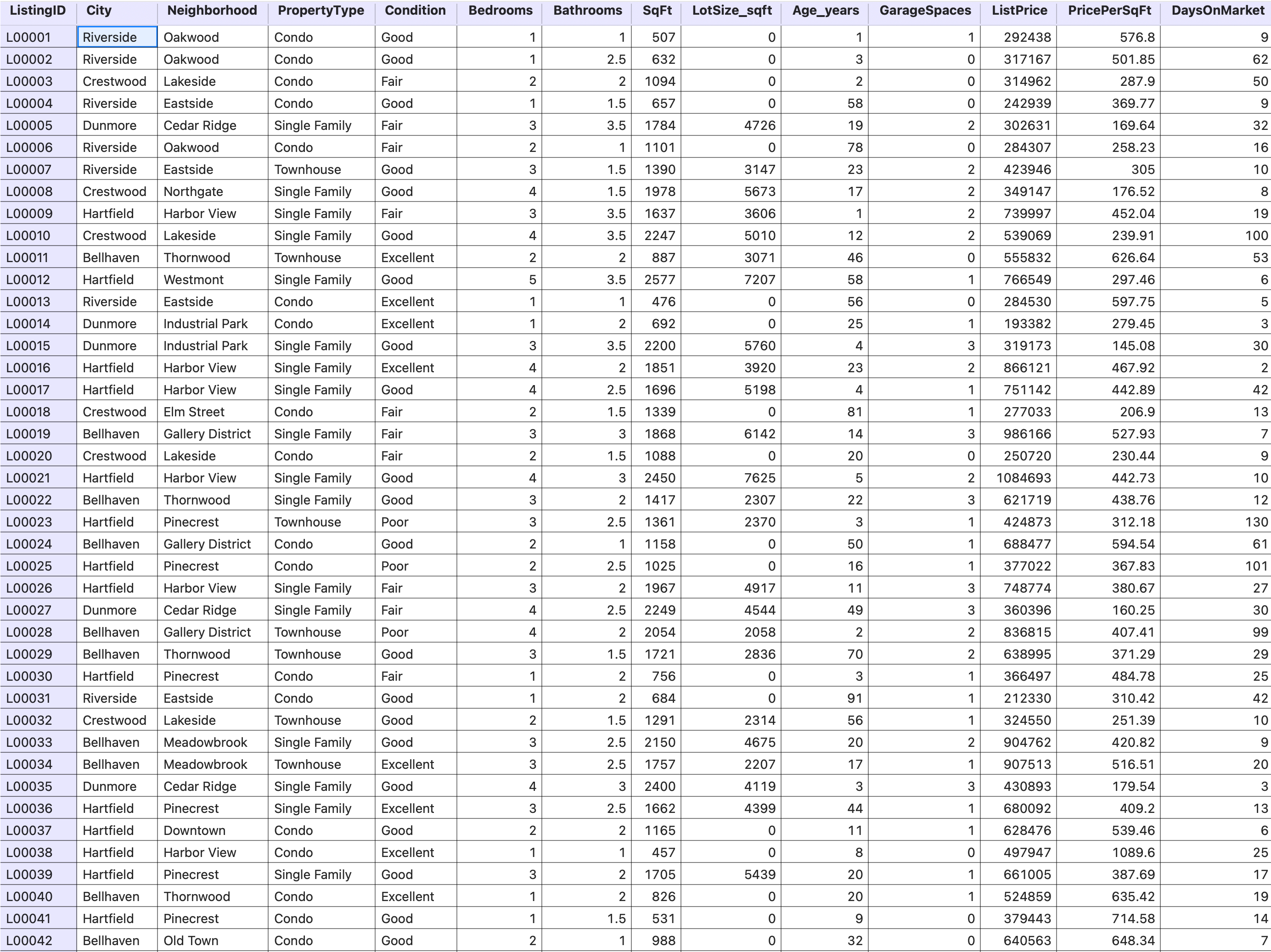 The Stratum data grid