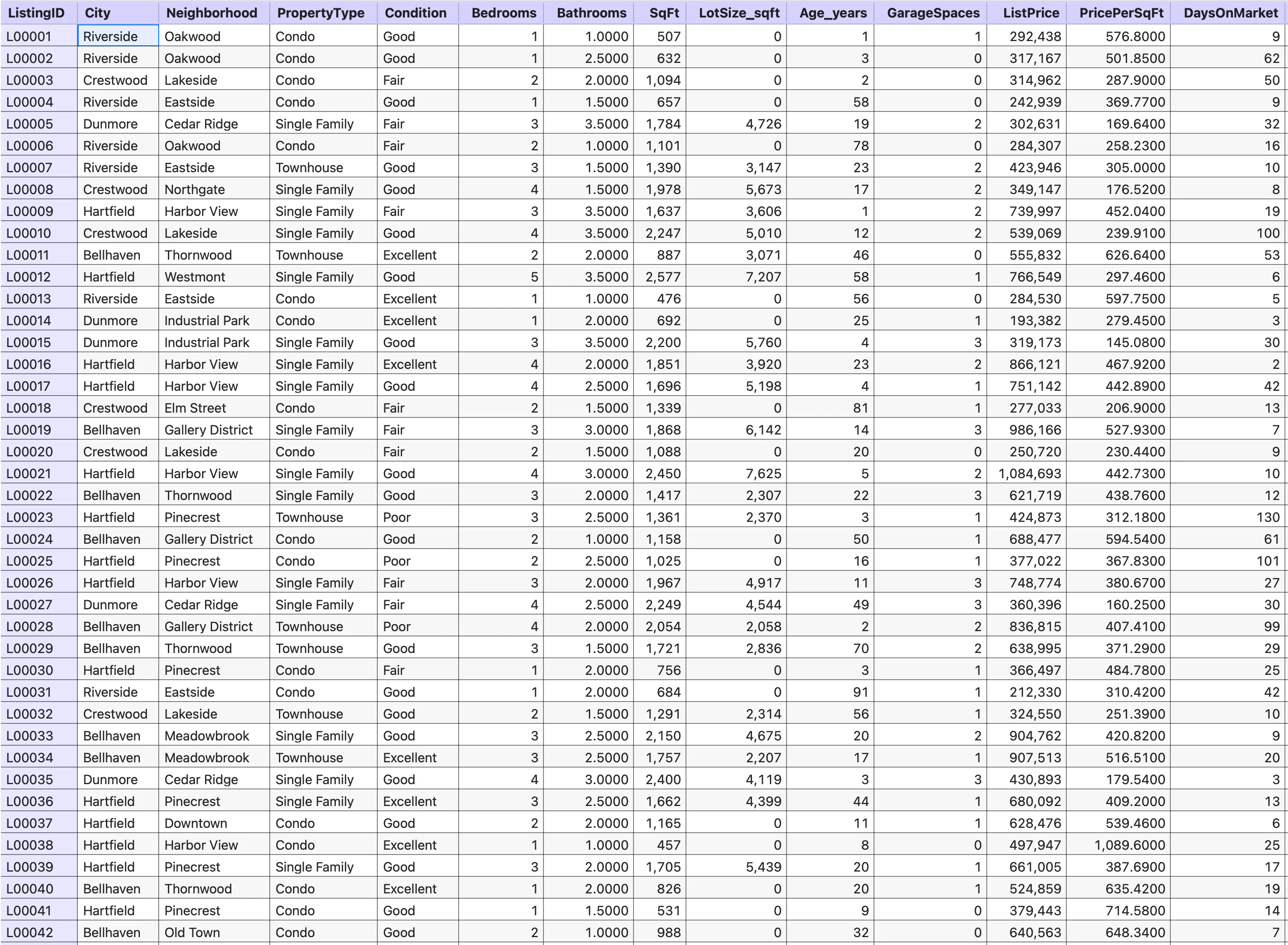 The Stratum data grid