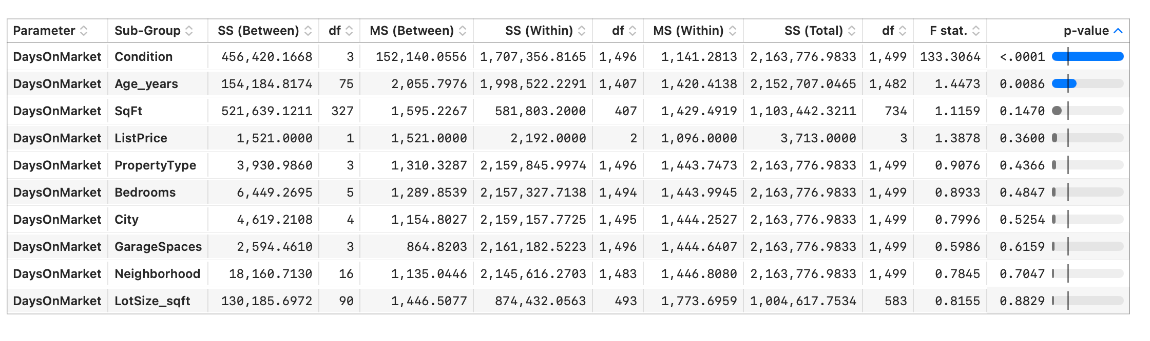 A Stratum statistical report
