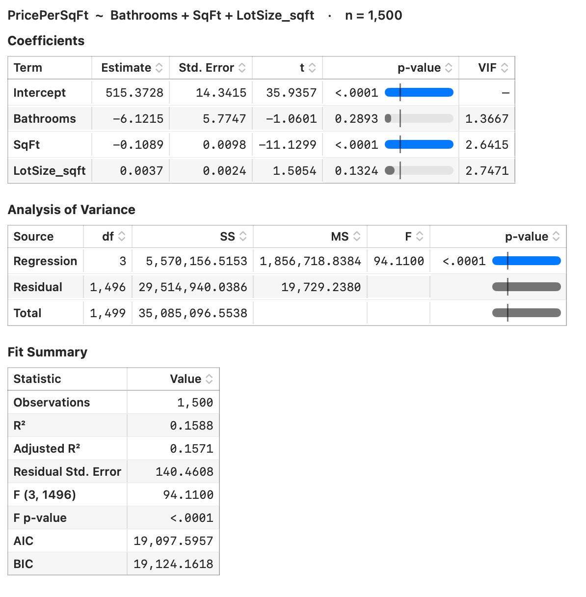 Stratum showing a statistical analysis