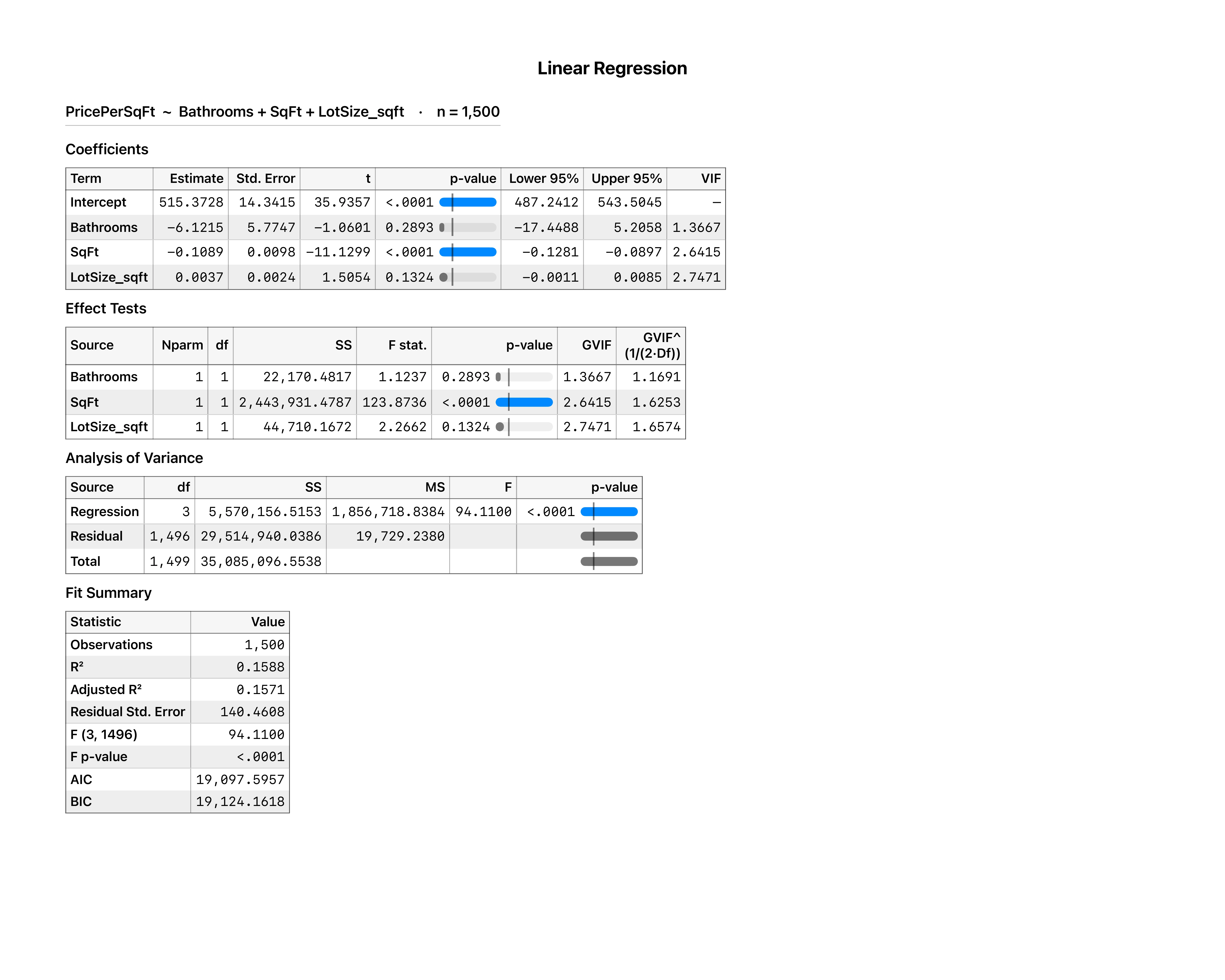 Stratum showing a statistical analysis