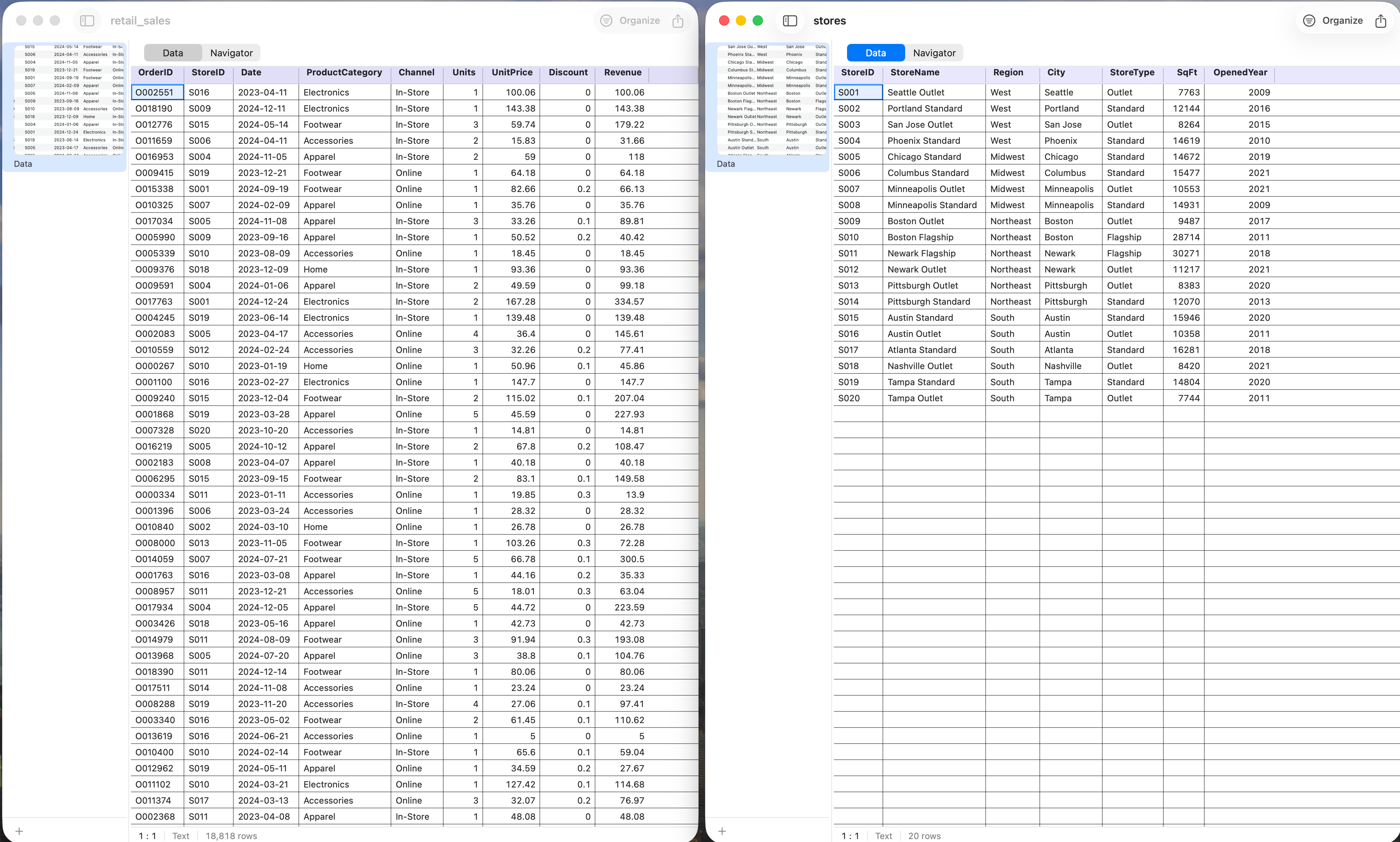Two related datasets open: retail sales and stores