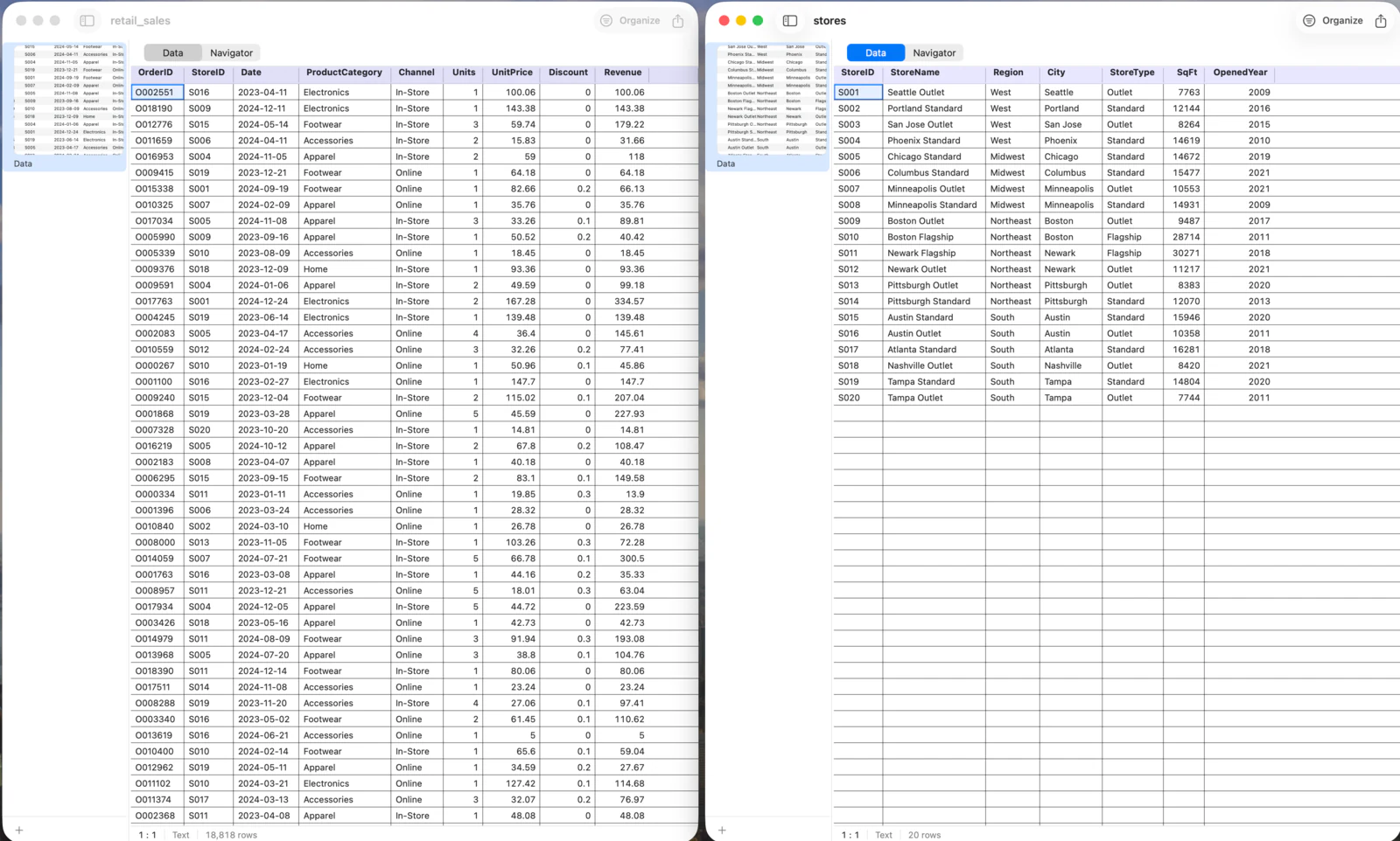 Two related datasets open: retail sales and stores