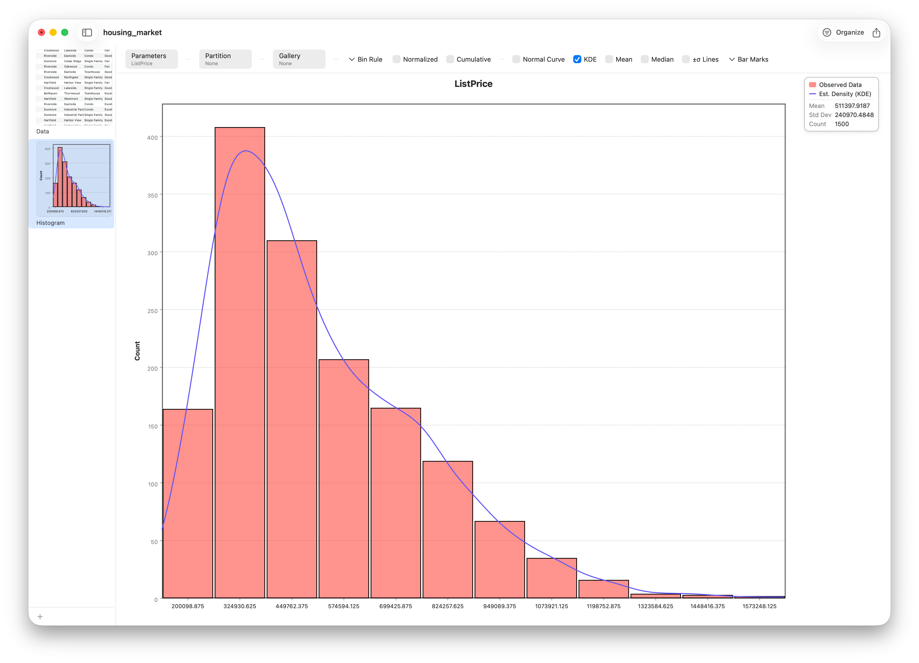 Histogram with a kernel density estimate overlaid