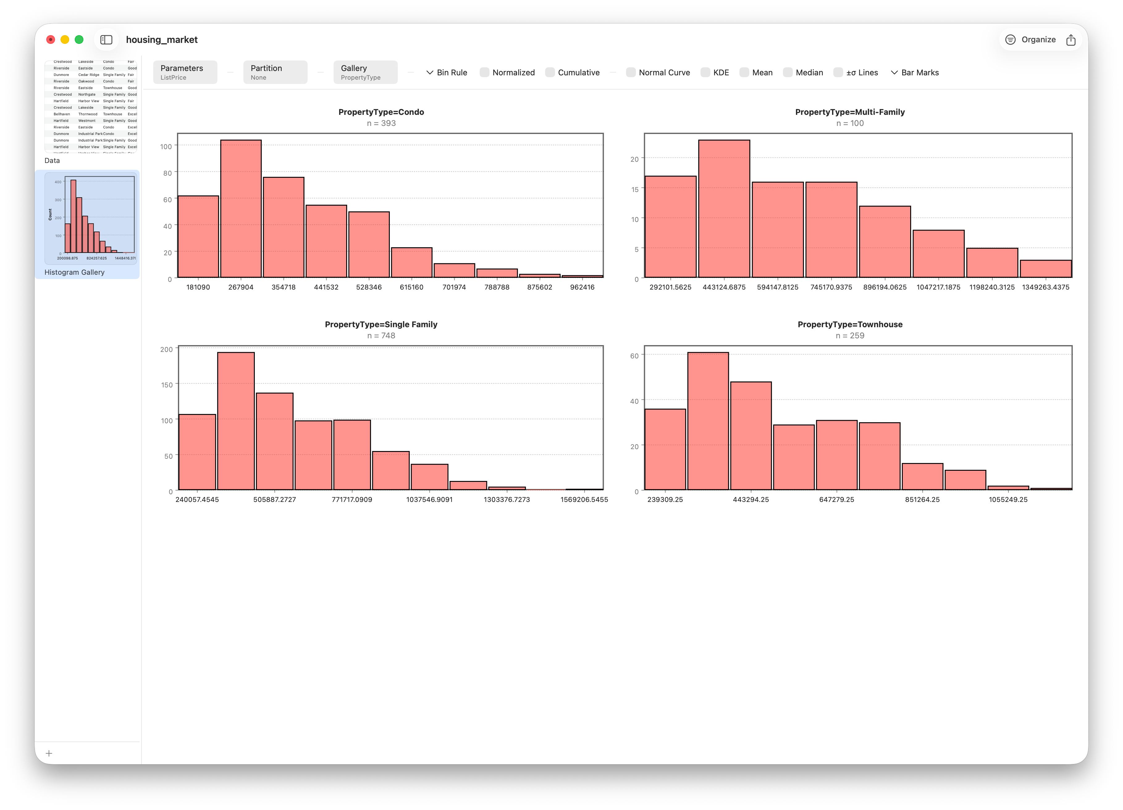 A gallery of histograms faceted by property type