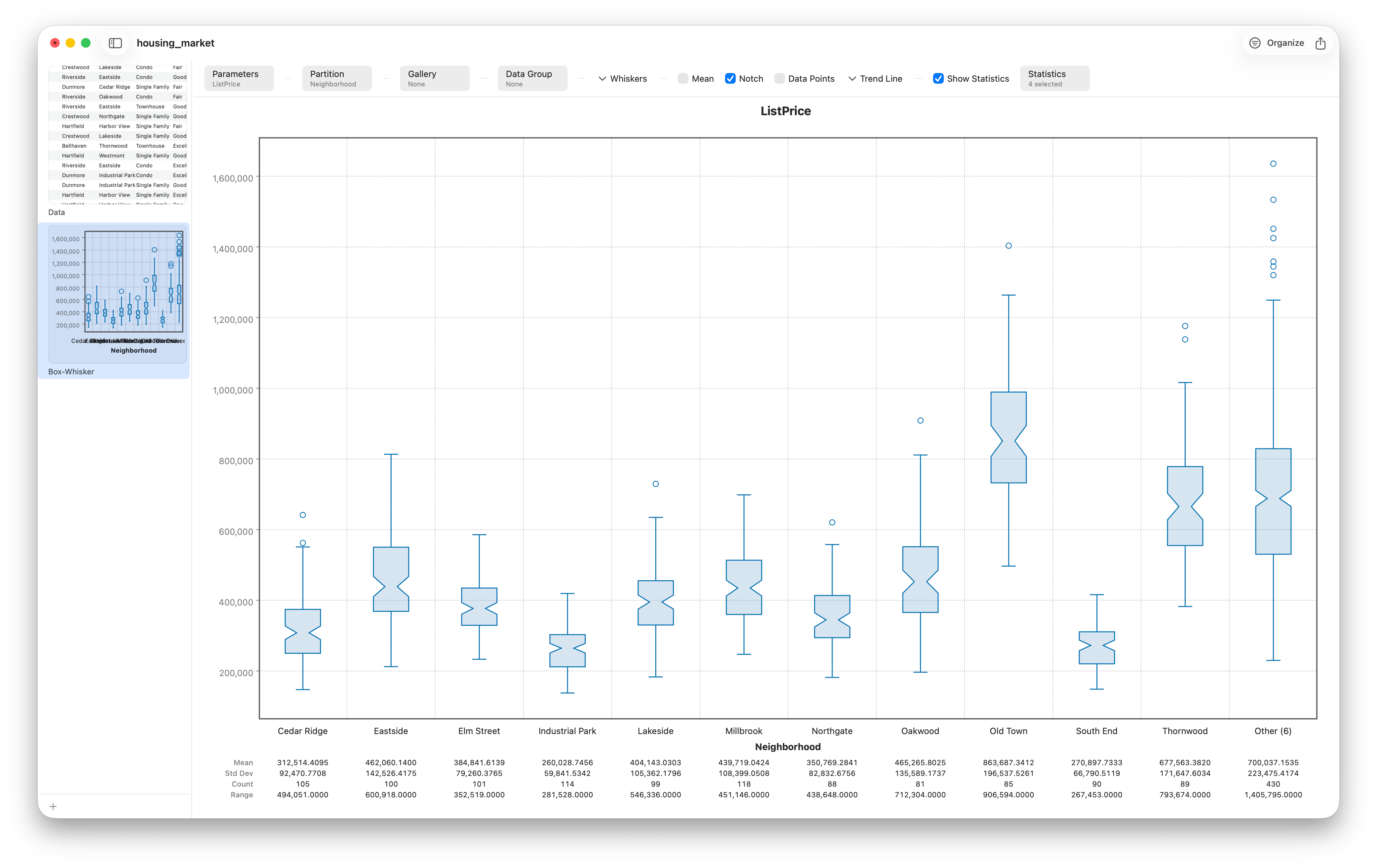 A notched box plot showing confidence intervals around each median