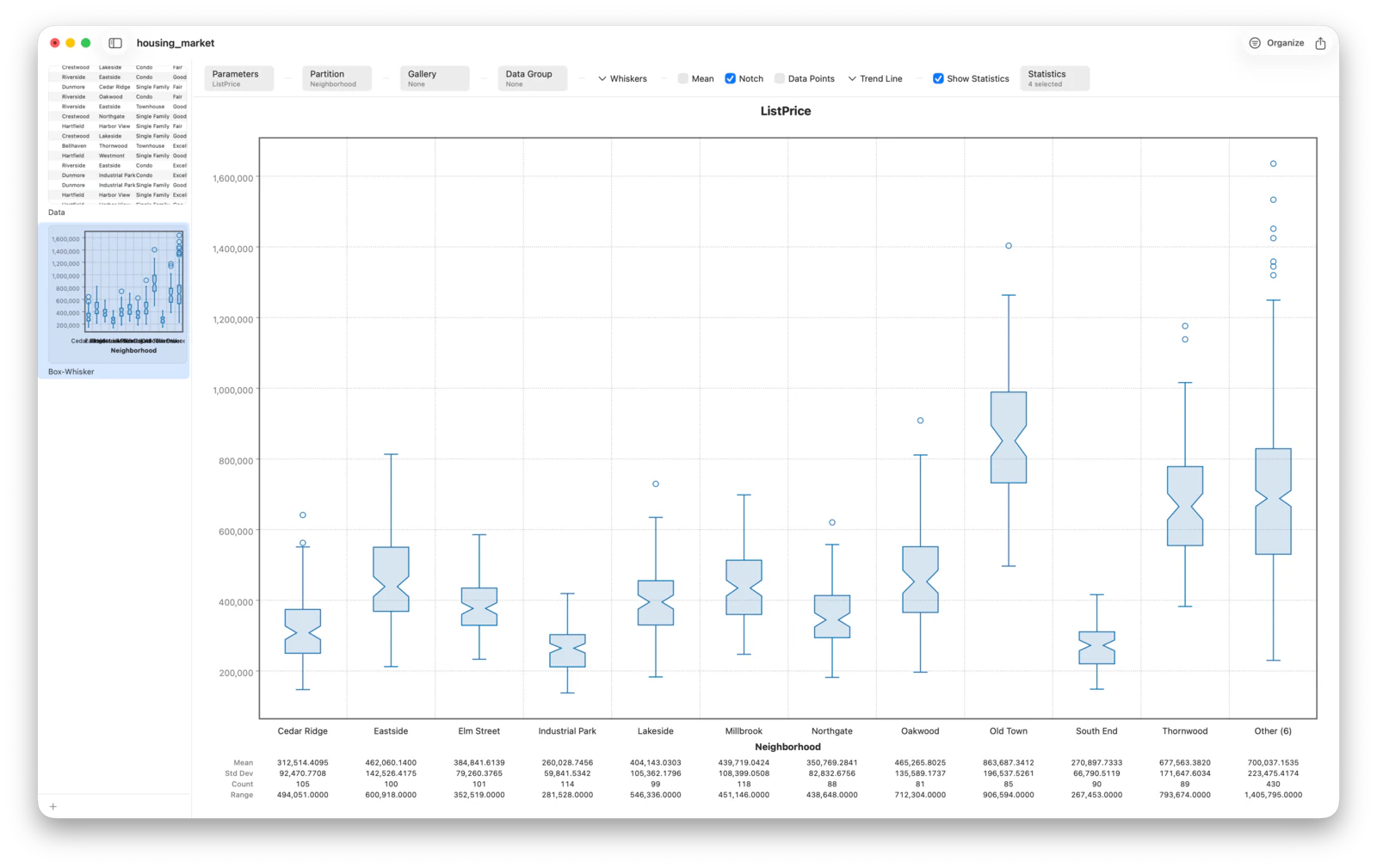 A notched box plot showing confidence intervals around each median