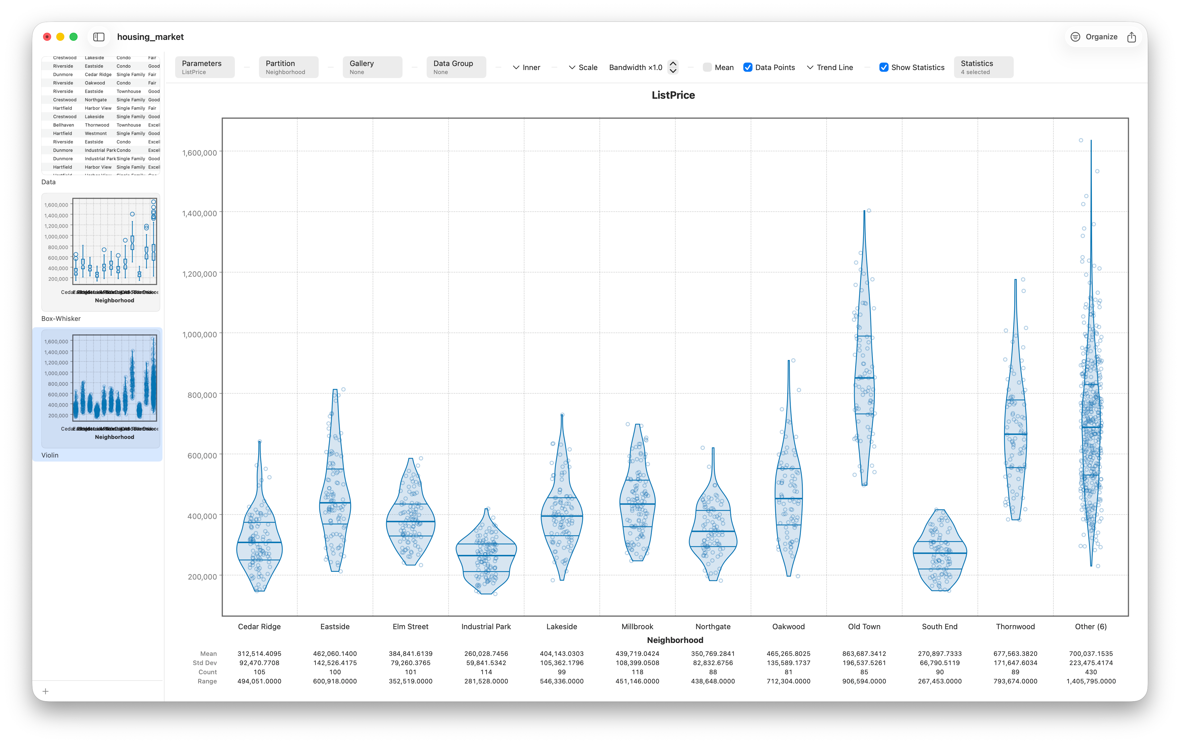 A violin plot with inner jittered points and quartile markers shown