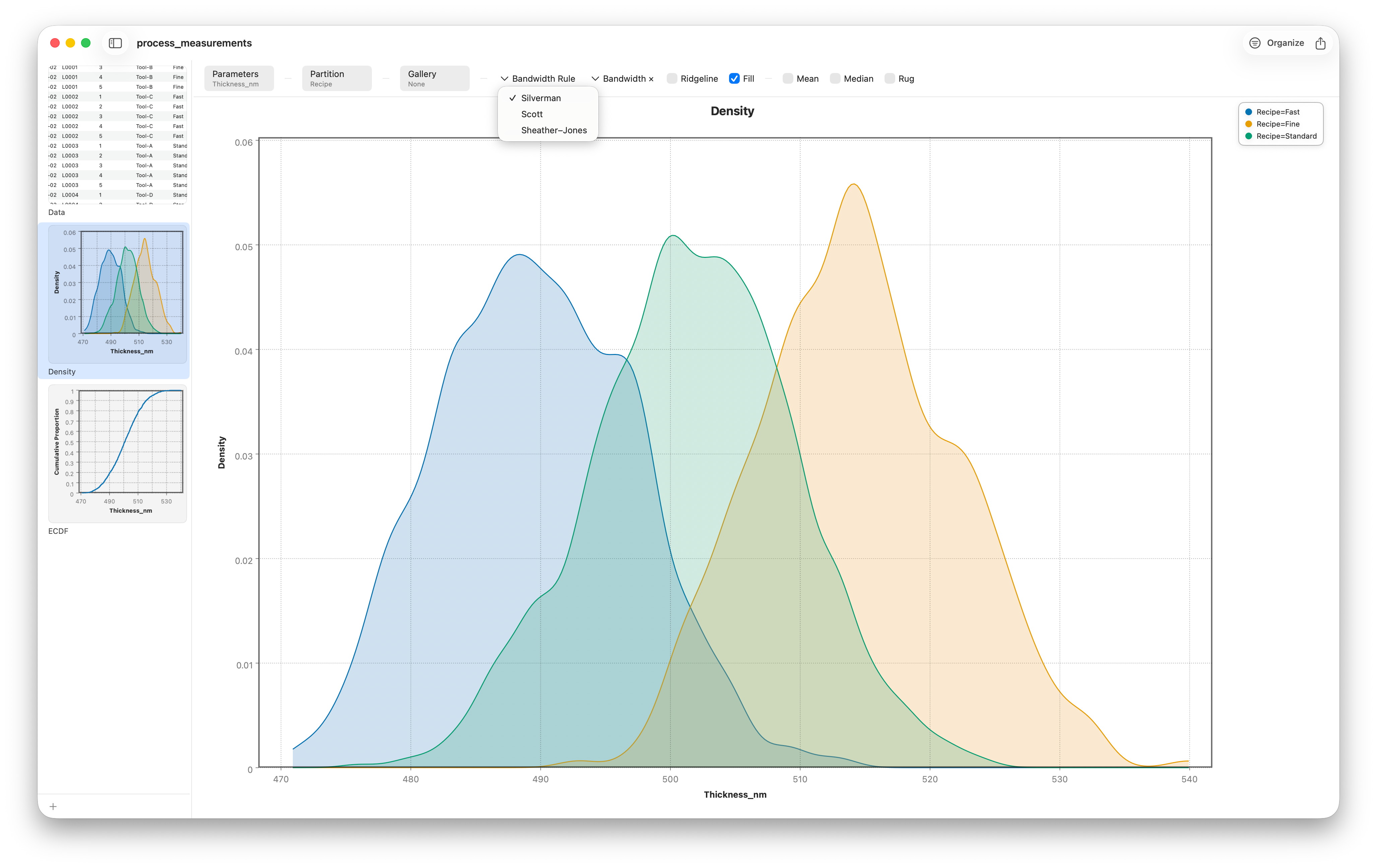 The same density curve at different bandwidth settings, from spiky to over-smoothed