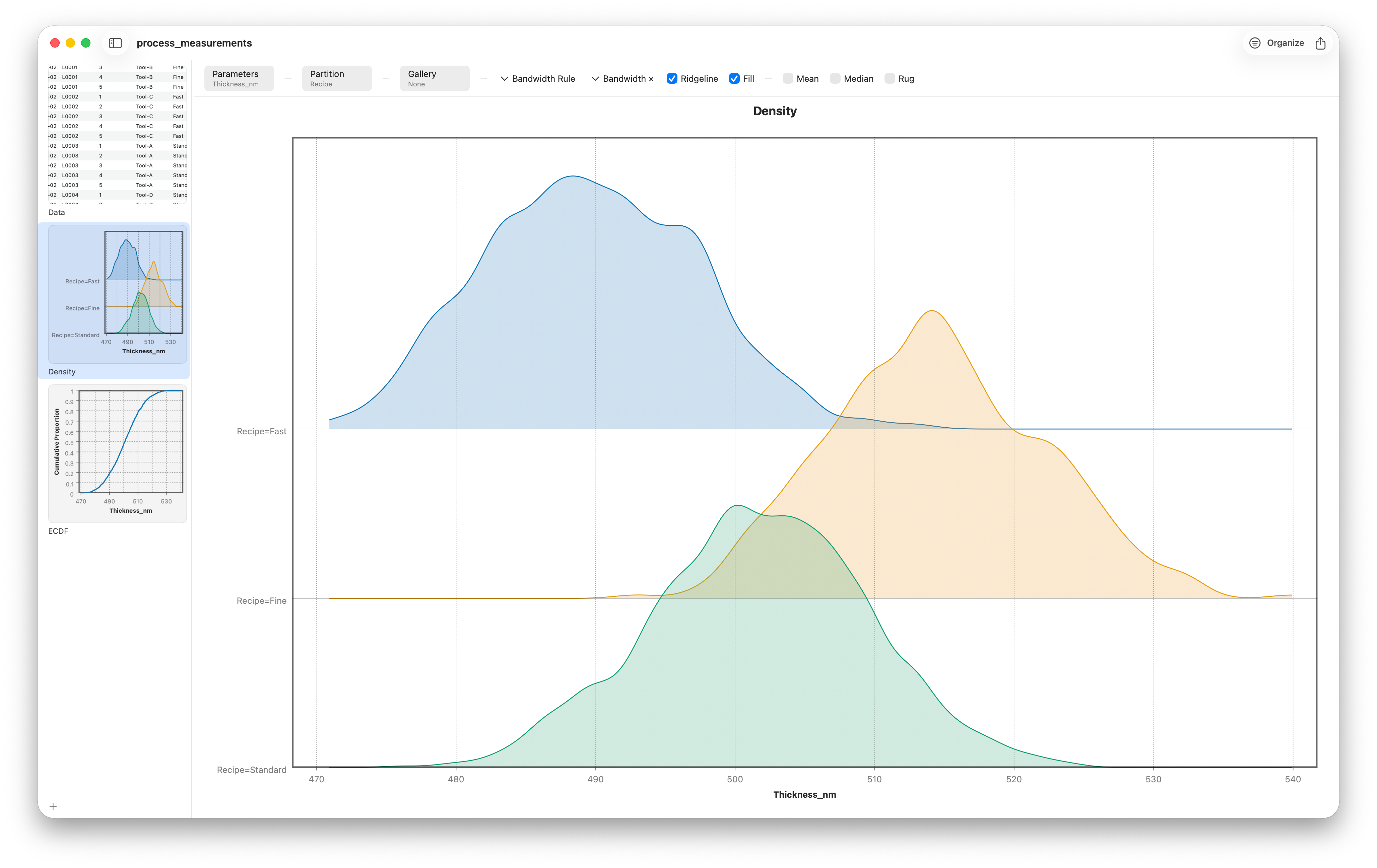 A ridgeline plot with one density curve per group stacked vertically