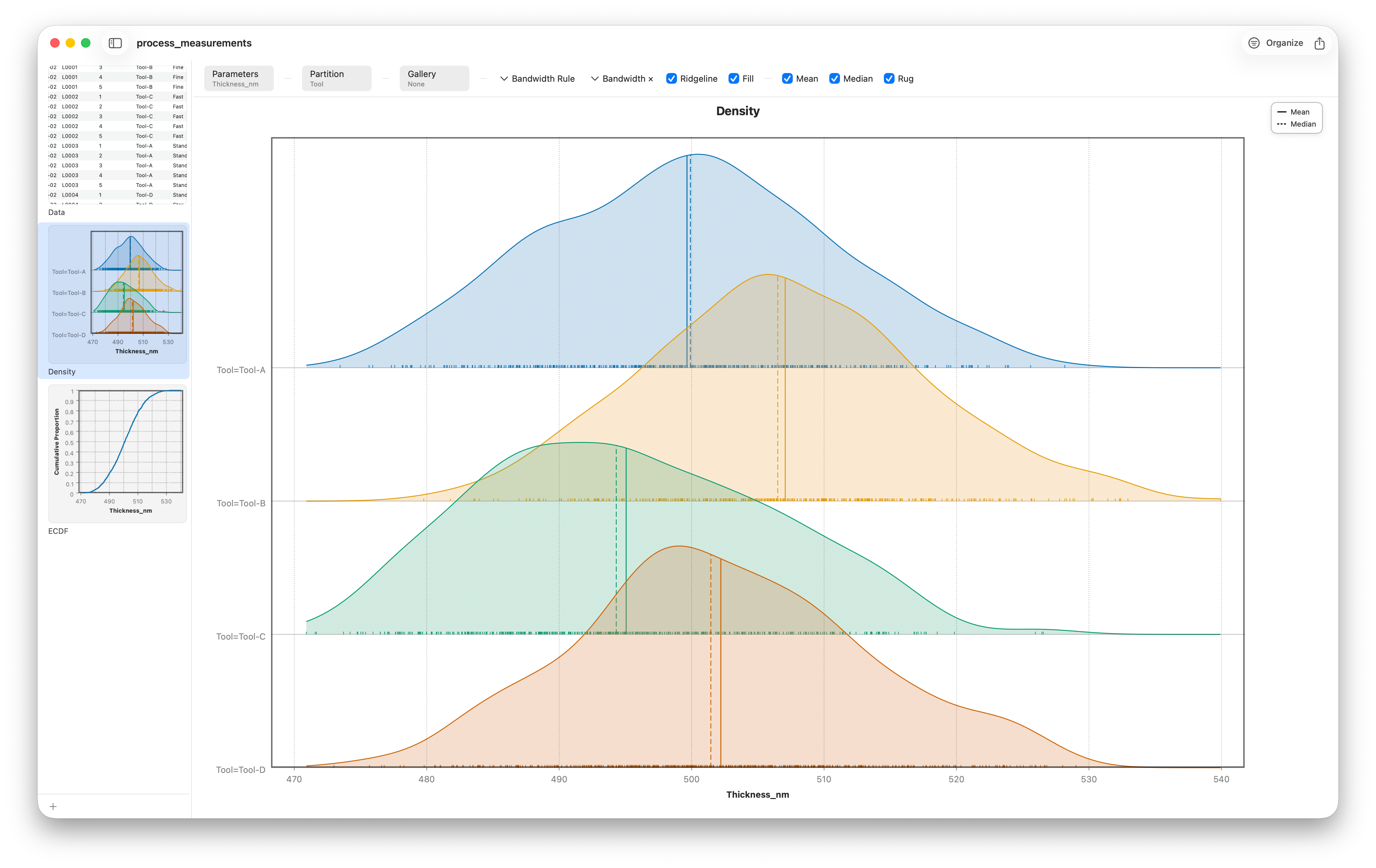 A density plot with a rug of individual observations and mean and median lines overlaid