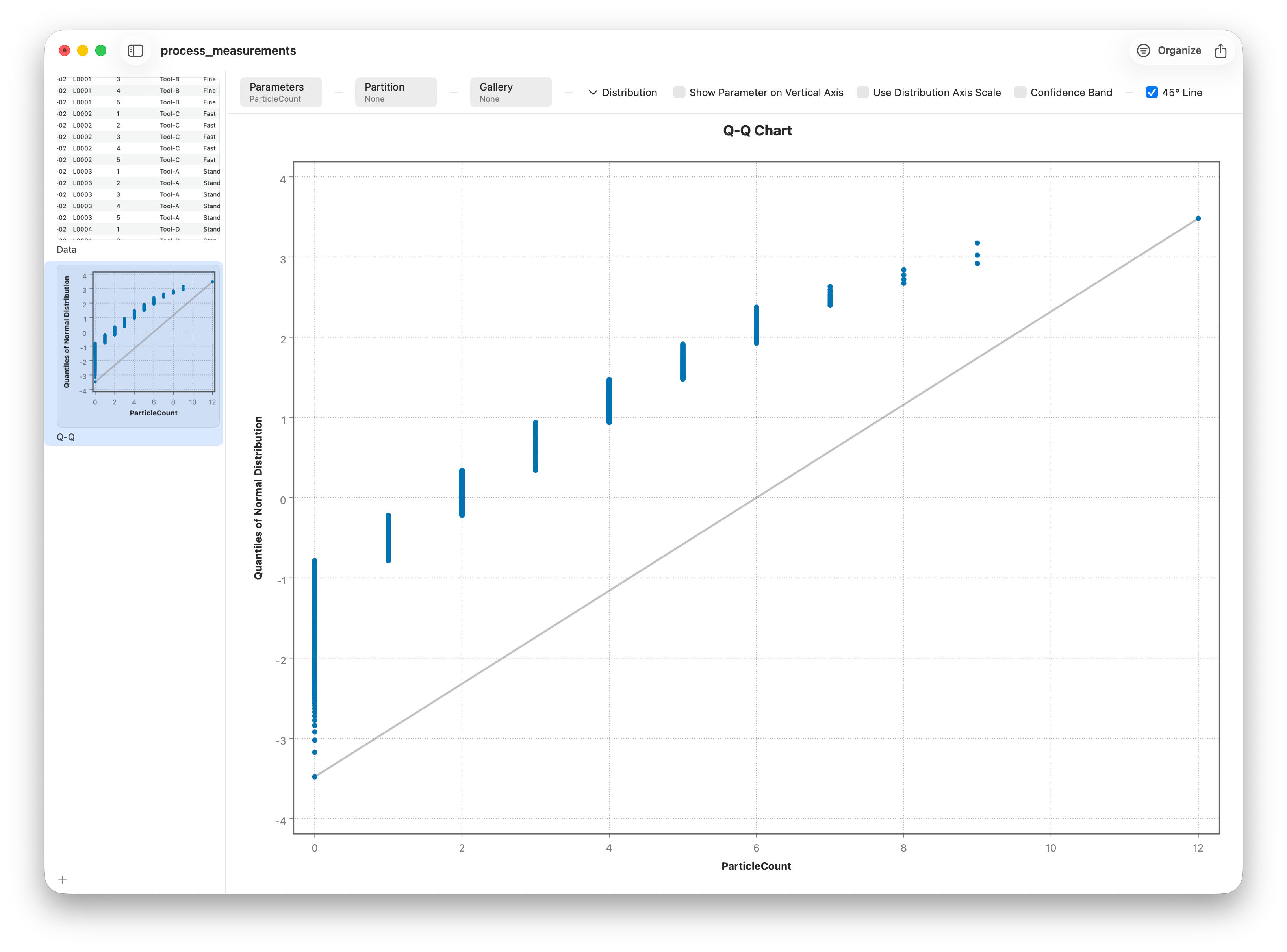 A Q-Q plot of a skewed variable showing a pronounced curve away from the line