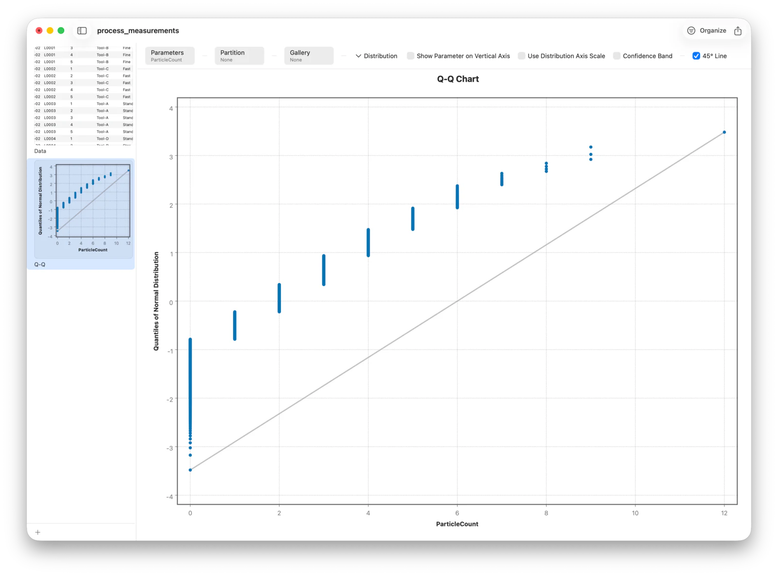A Q-Q plot of a skewed variable showing a pronounced curve away from the line