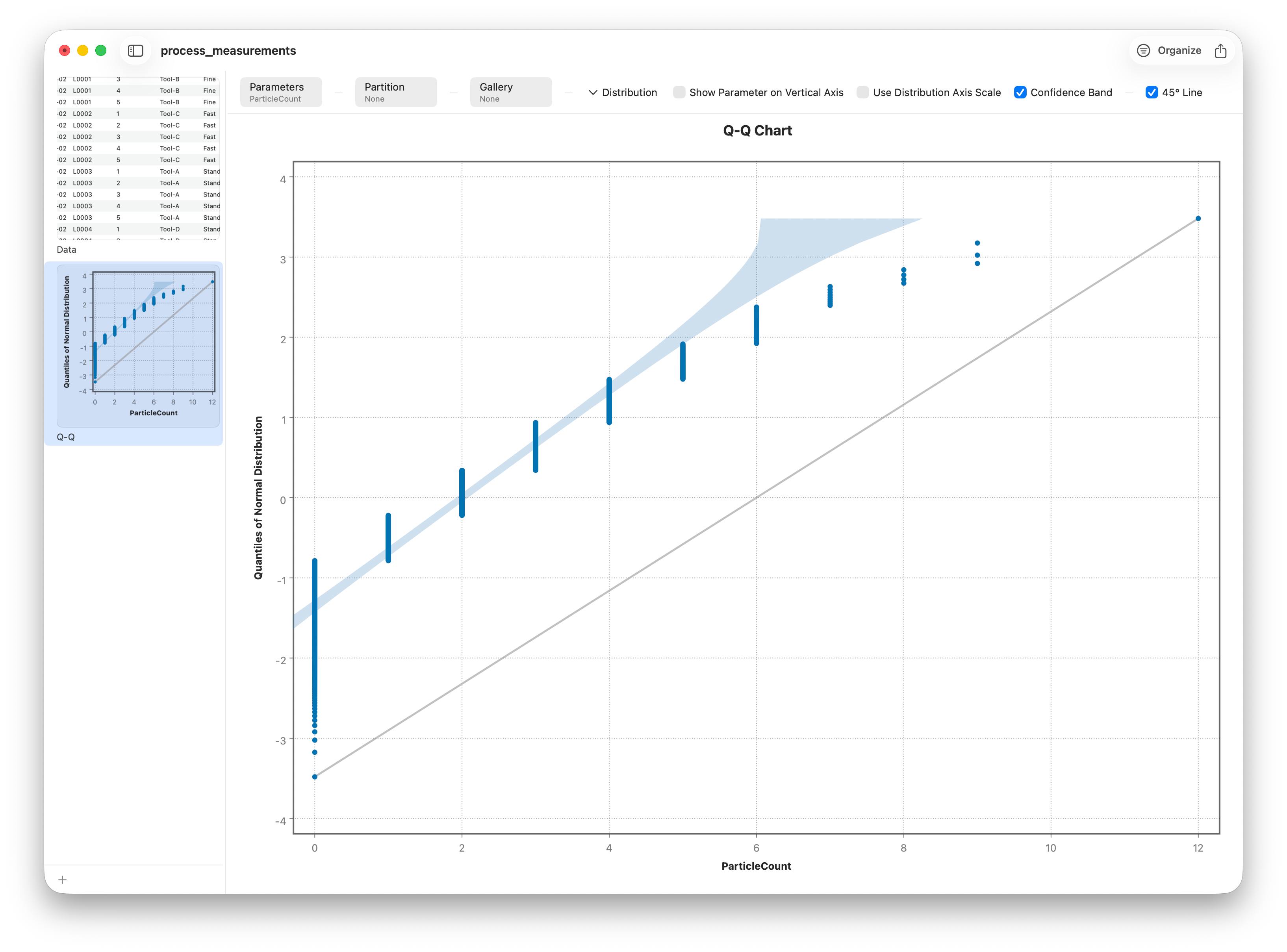A Q-Q plot with confidence bands drawn around the reference line