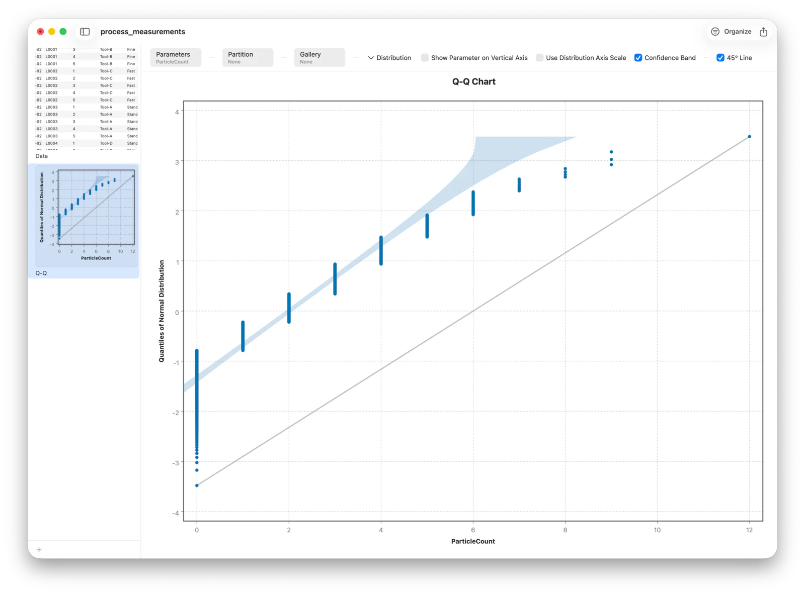 A Q-Q plot with confidence bands drawn around the reference line