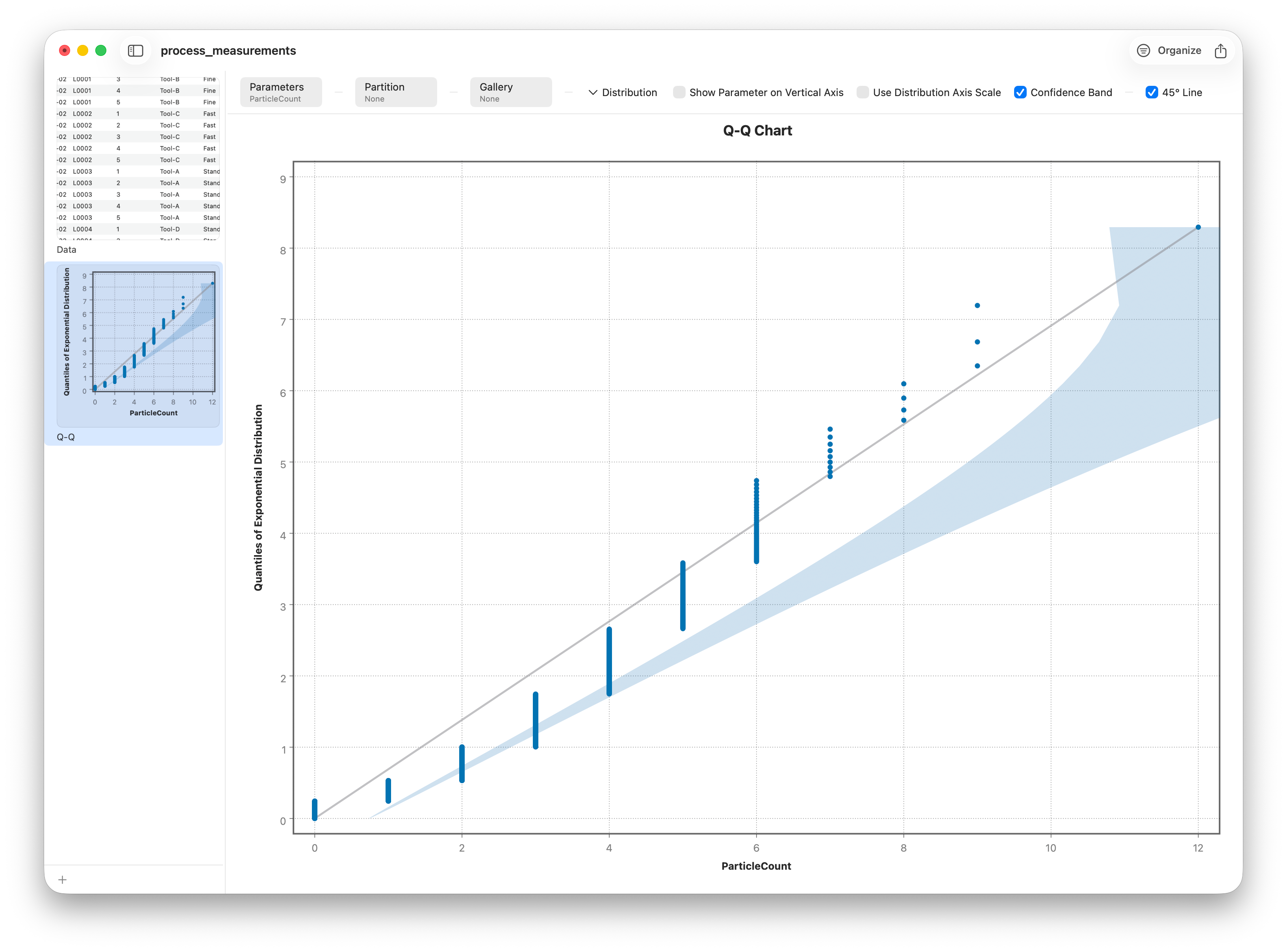 Choosing a reference distribution for the Q-Q plot from a menu