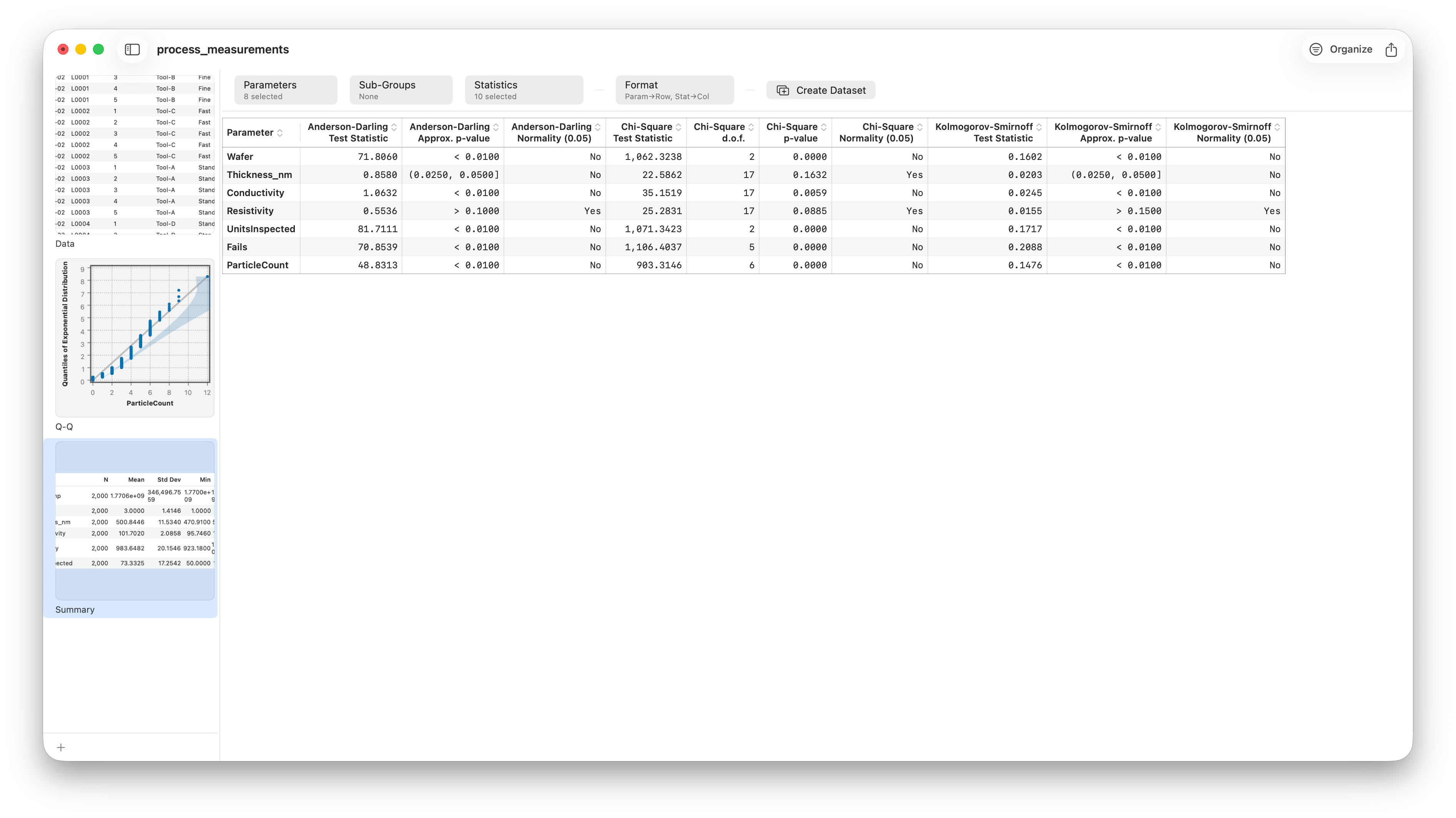 Normality test results showing Anderson-Darling, Kolmogorov-Smirnov and chi-square statistics with p-values