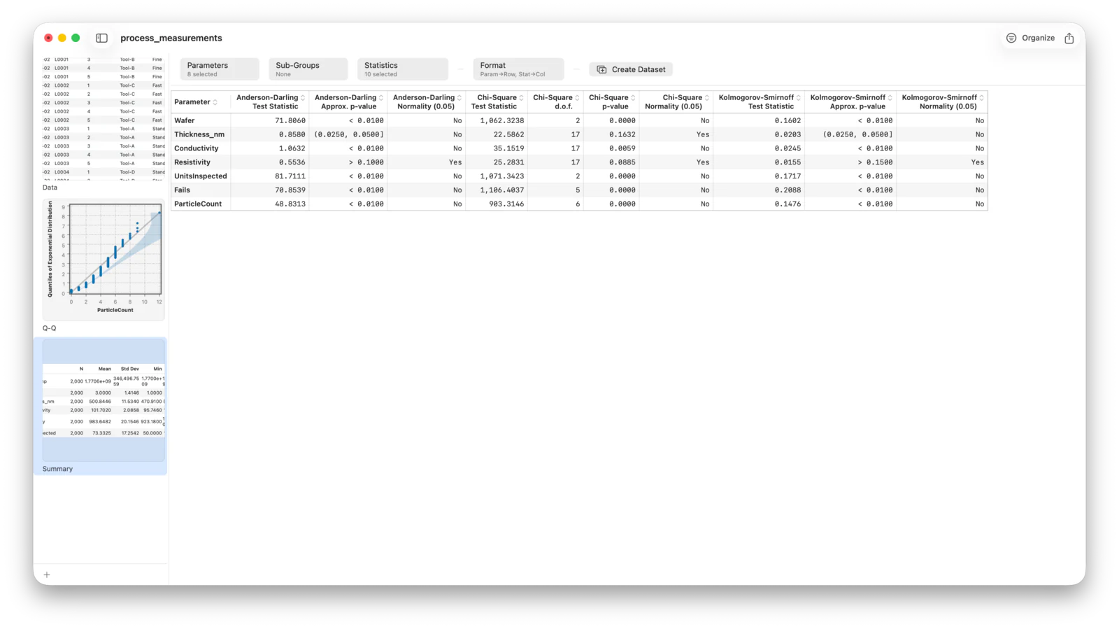 Normality test results showing Anderson-Darling, Kolmogorov-Smirnov and chi-square statistics with p-values