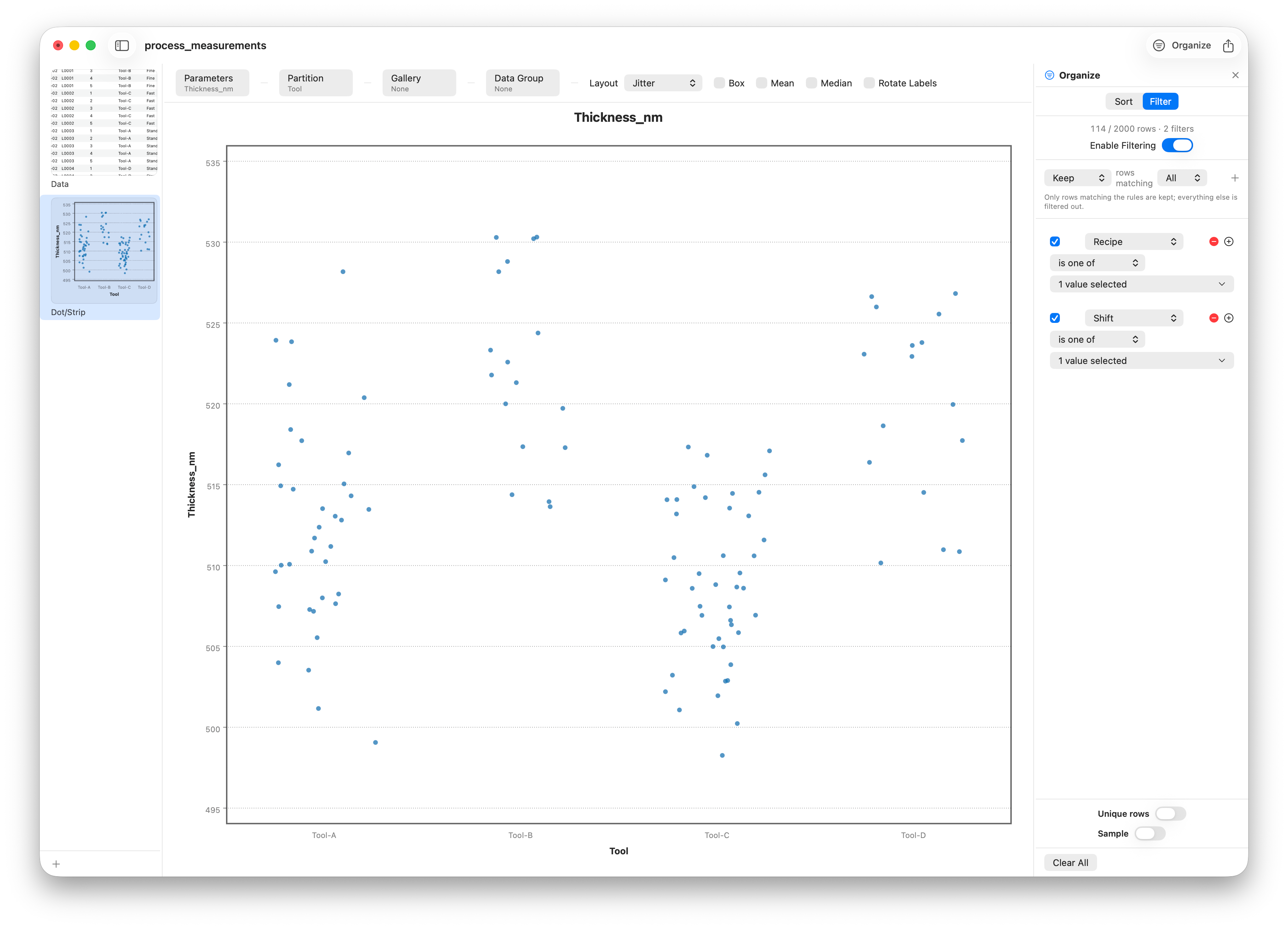 A strip plot showing every individual measurement for each group along a single axis