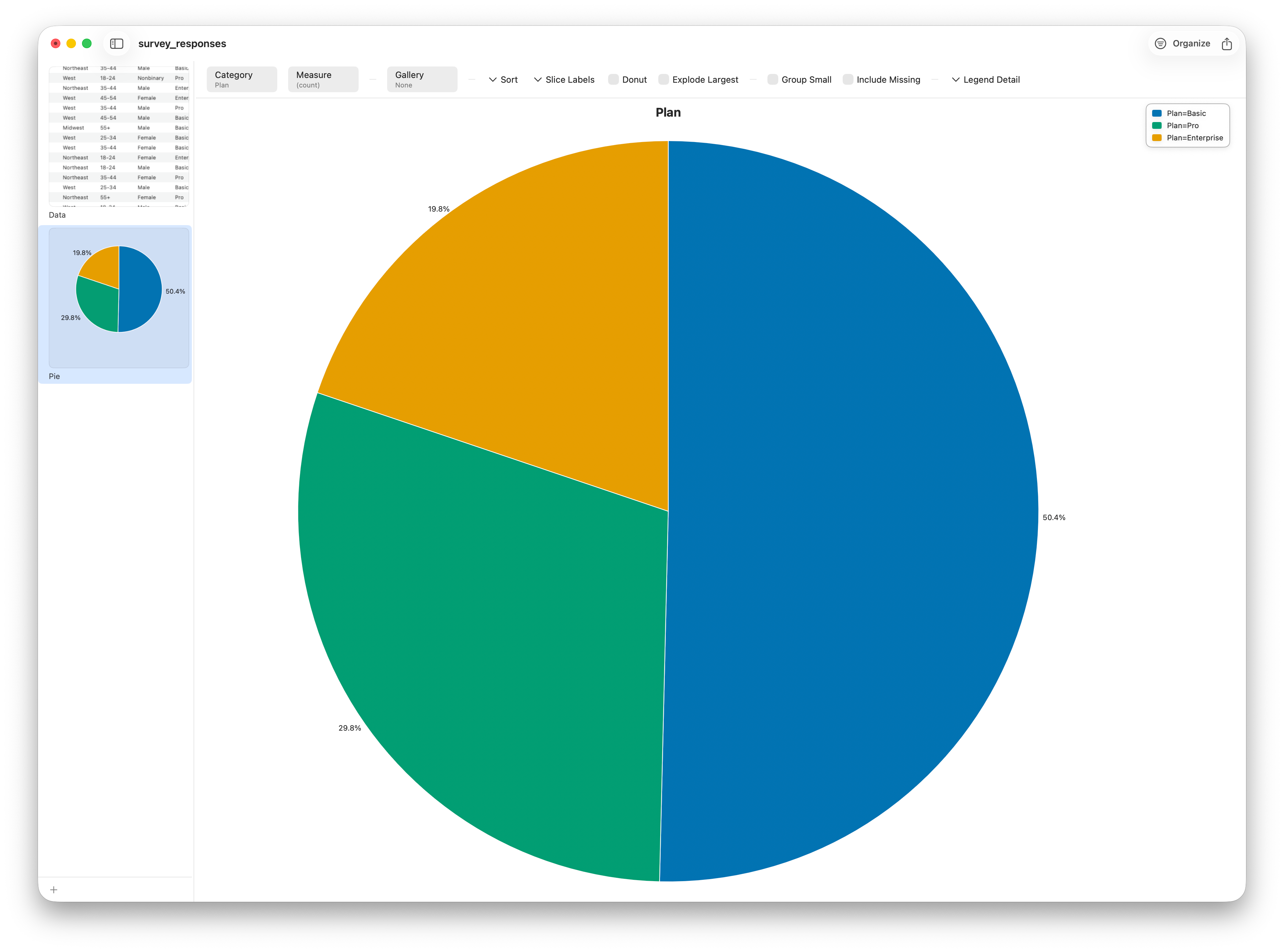 A pie chart showing the share of each subscription plan