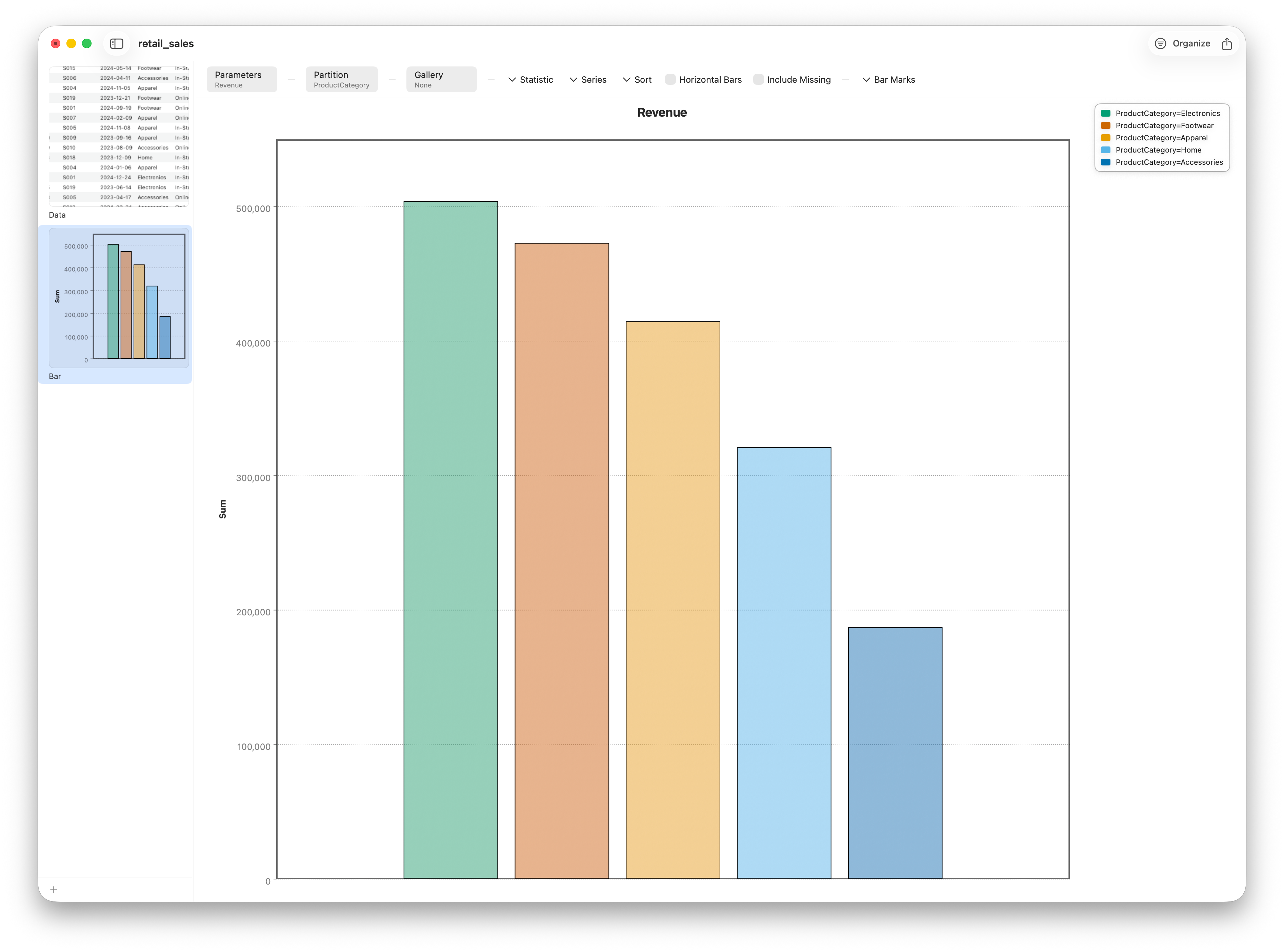 A grouped bar chart of total revenue by product category