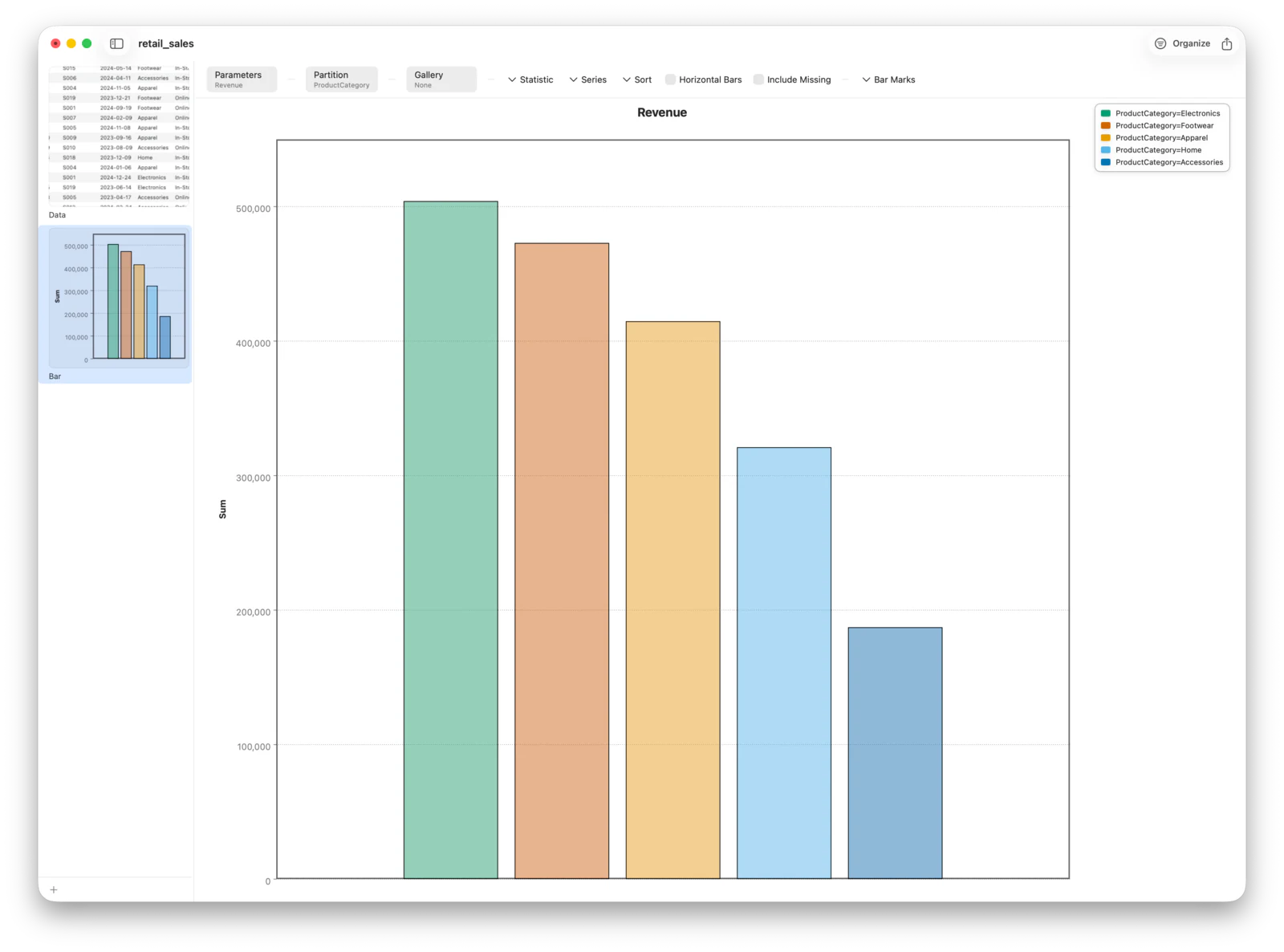 A grouped bar chart of total revenue by product category