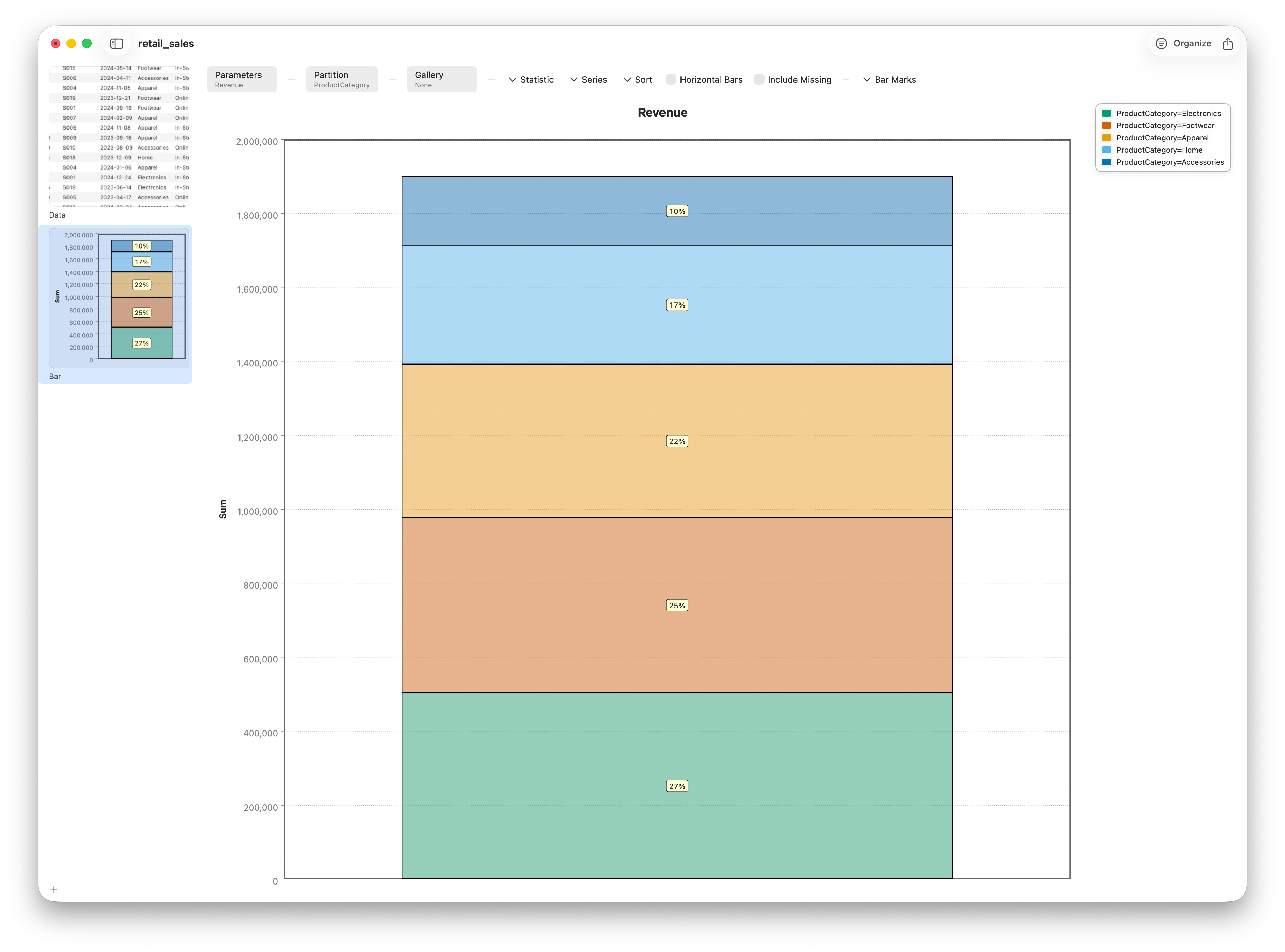 A stacked and 100% bar chart of revenue by product category