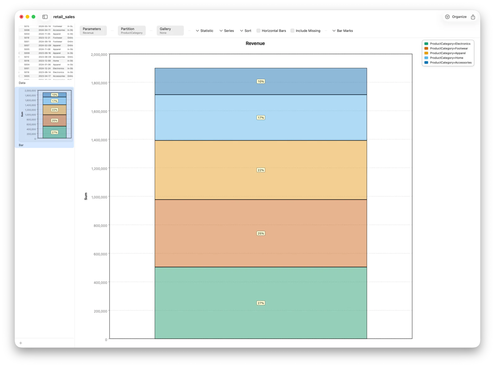 A stacked and 100% bar chart of revenue by product category