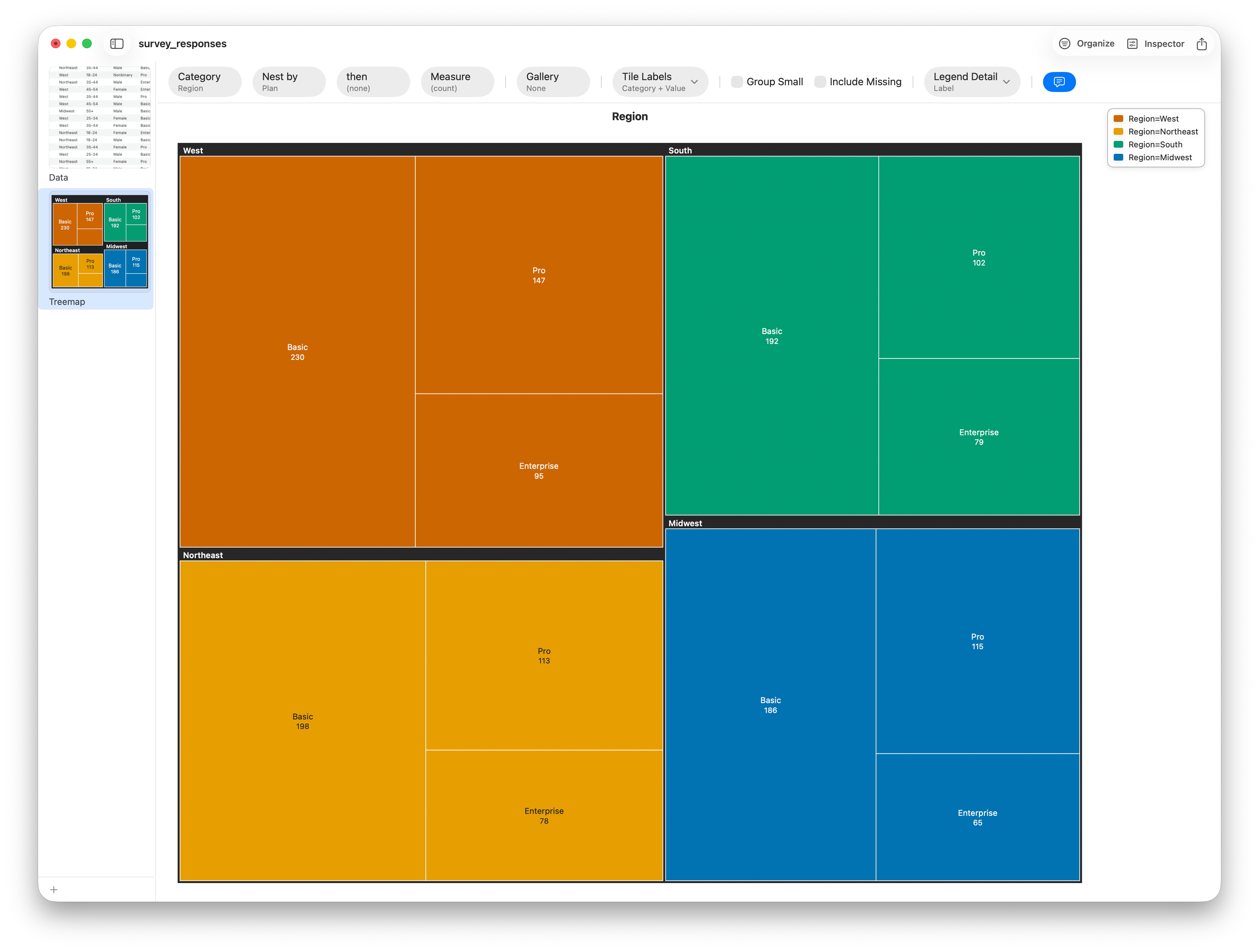 A treemap of respondents nested by region then plan