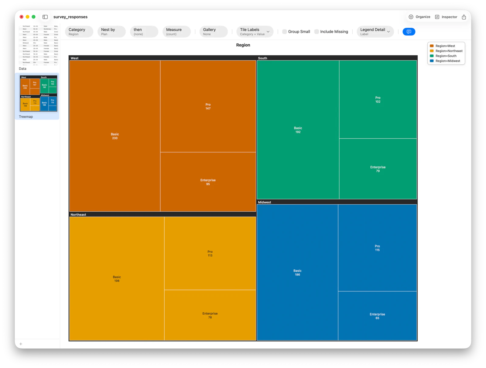 A treemap of respondents nested by region then plan