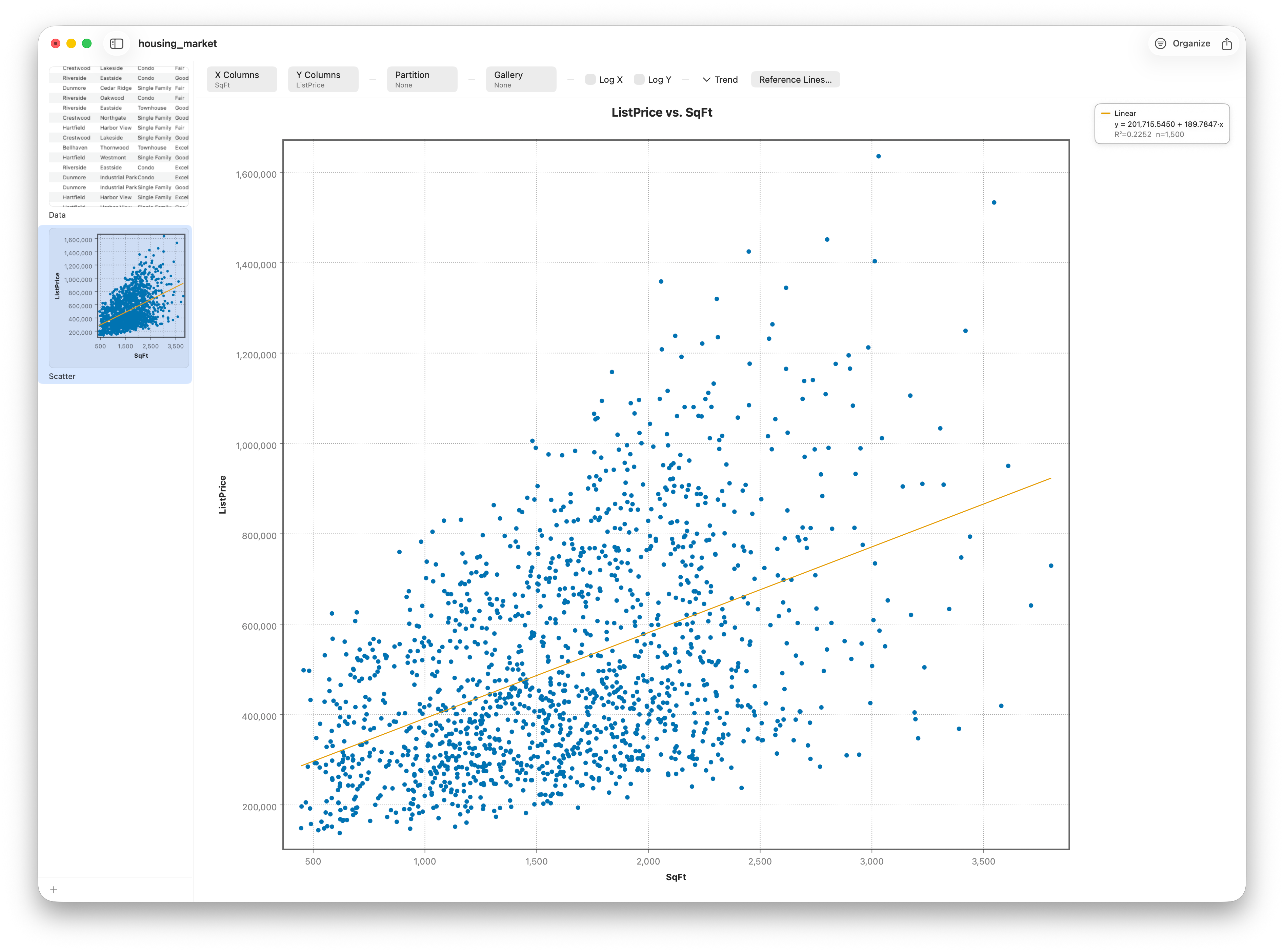 A linear trend fit overlaid on the scatter plot