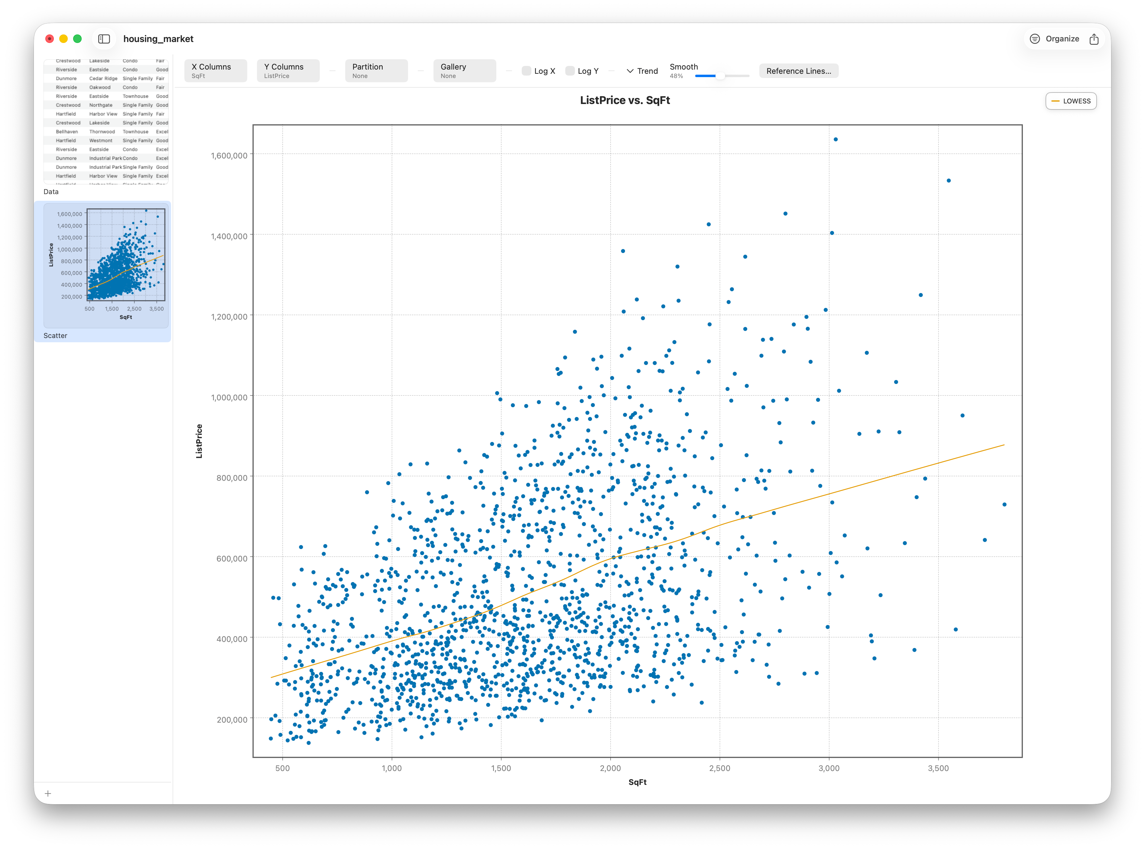 A LOWESS smooth curve overlaid on the scatter plot