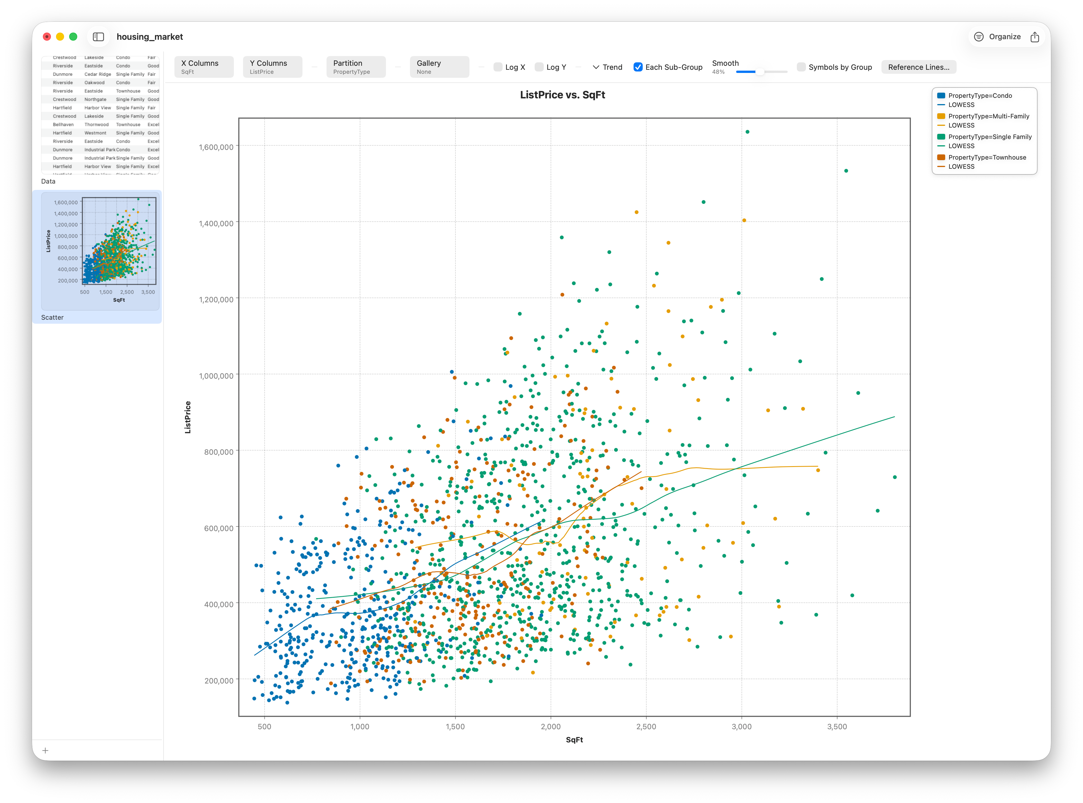 A scatter plot with points colored by property type