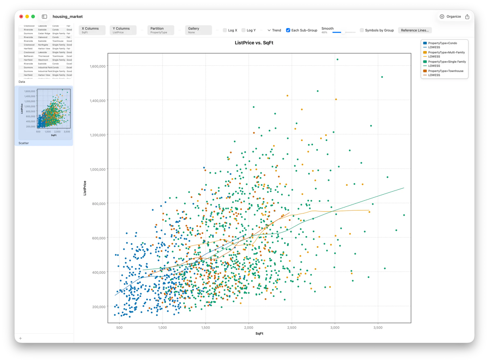 A scatter plot with points colored by property type