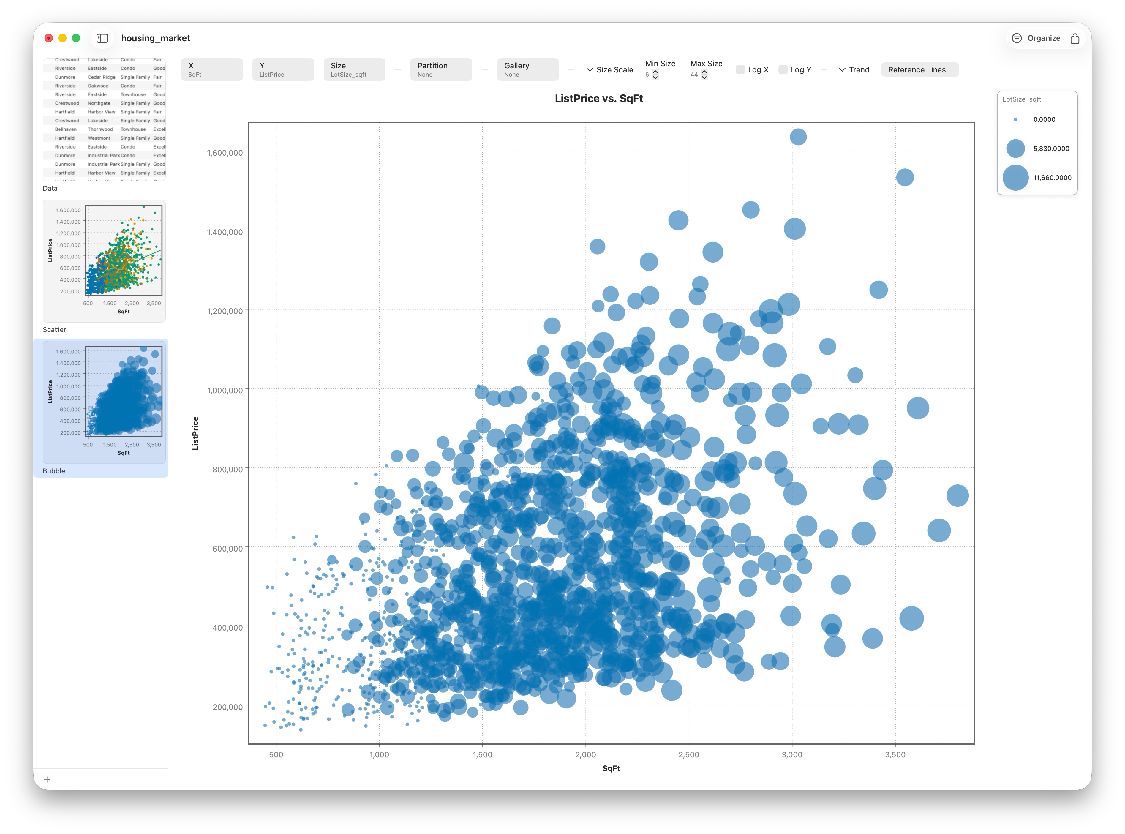 A bubble chart with point size encoding lot size