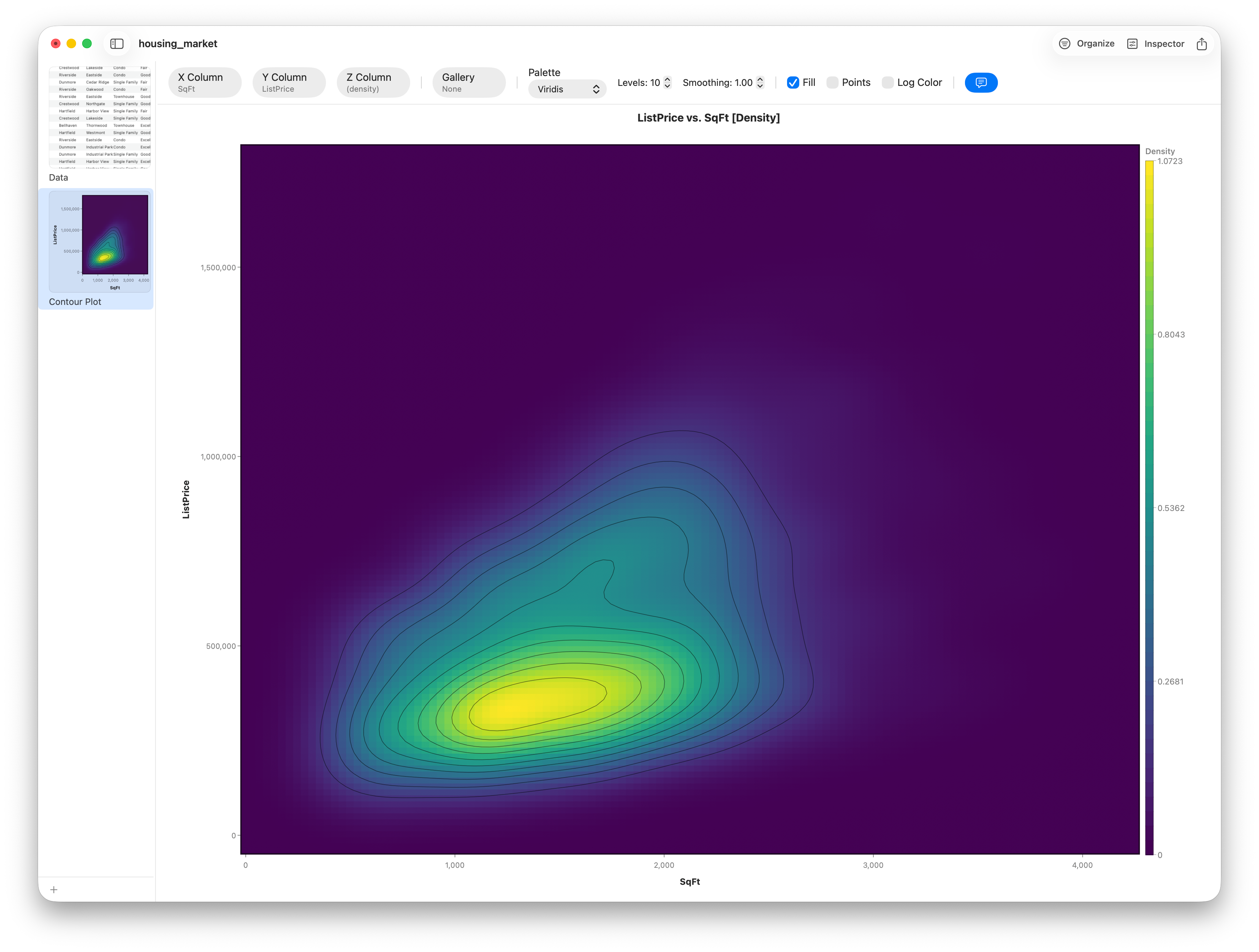 A filled contour plot of listing density over square footage and list price